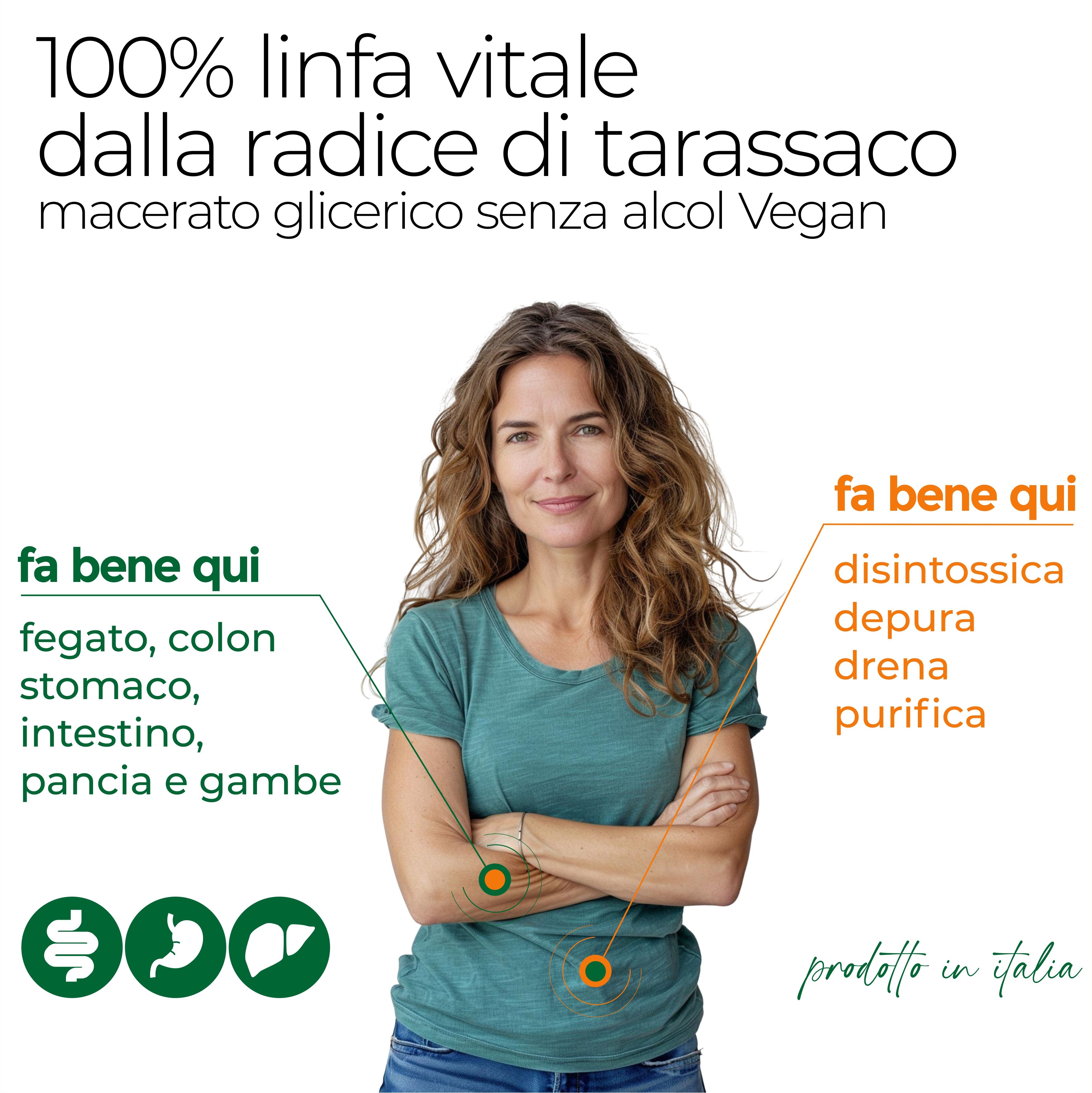 Donna con le braccia incrociate. Testo: 100% Linfa vitale dalla radice di tarassaco. Diagramma con organi. Prodotto in Italia.