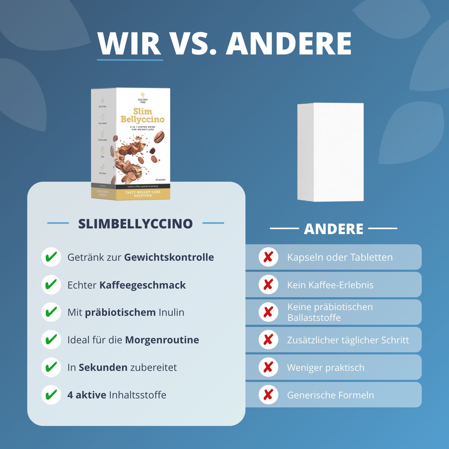 Confronto: SlimBellyccino (bevanda, esperienza caffè, inulina) vs Altri (capsule, meno pratico).