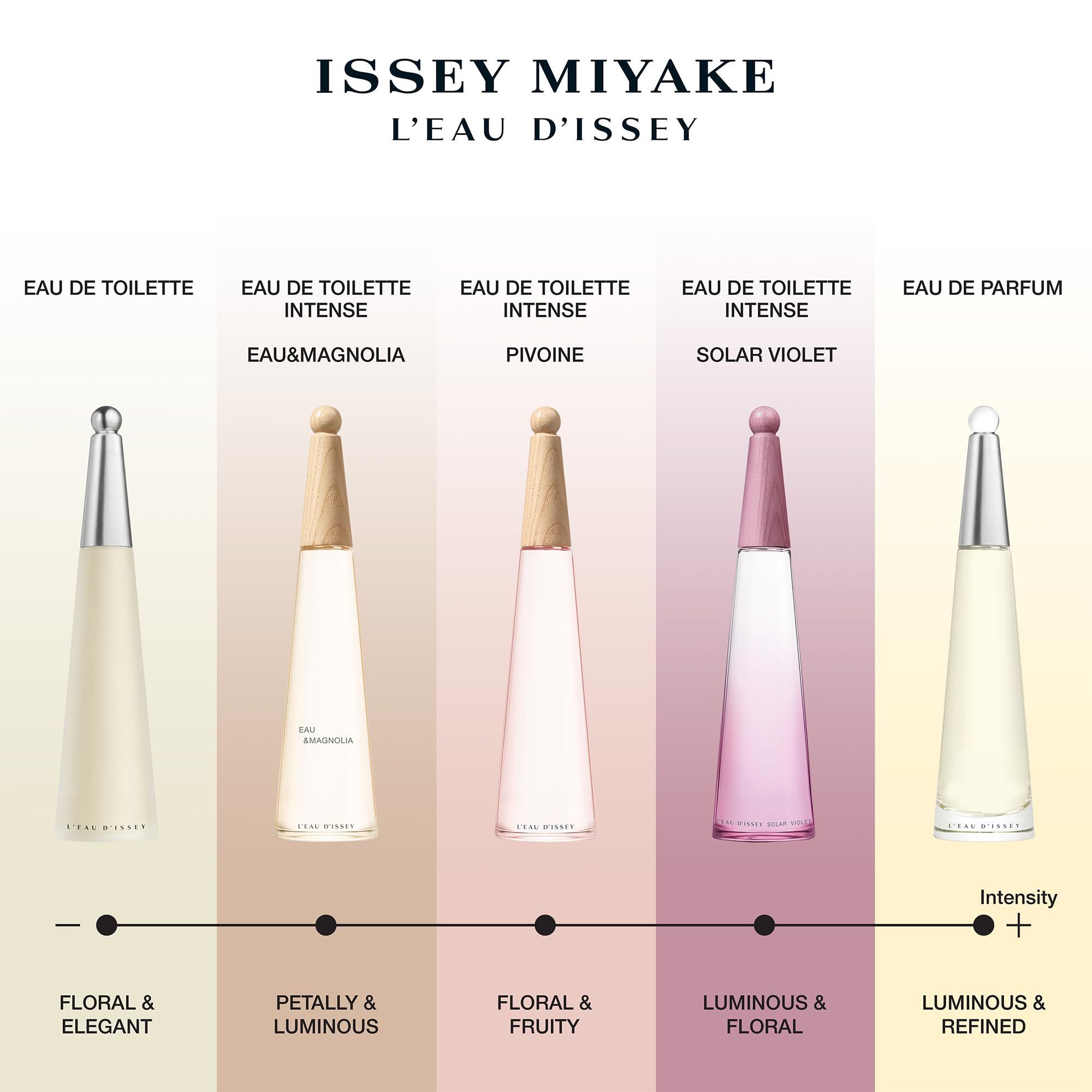 Confronto profumi Issey Miyake. Diverse fragranze, tra cui Solar Violet.