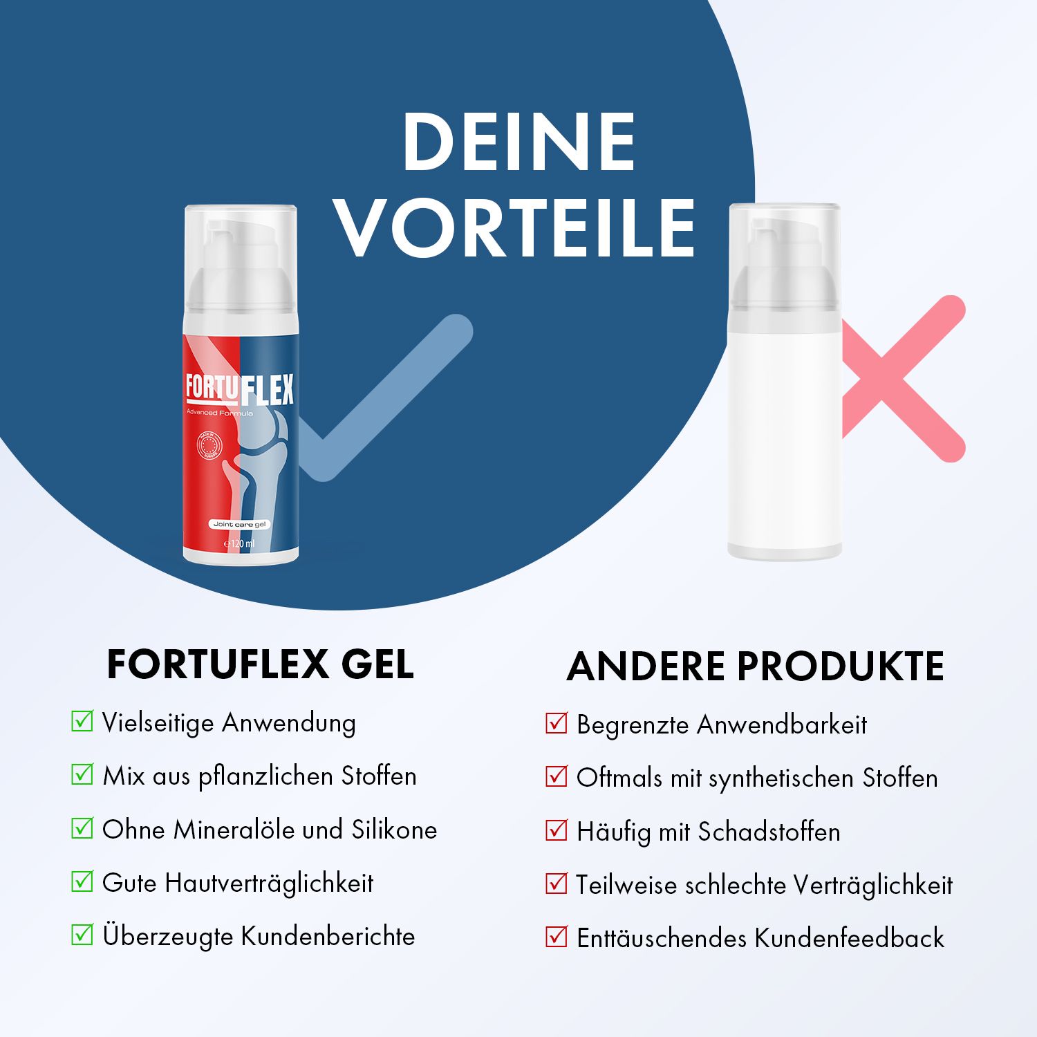 Confronto tra Fortuflex Gel e un altro prodotto. Flacone di Fortuflex Gel. Scritta: Fortuflex Gel. Testo: Uso versatile, senza oli minerali e siliconi.