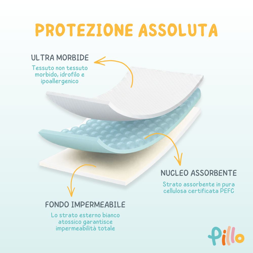 Pillo Traverse Fasciatoio Neonato 60x60
