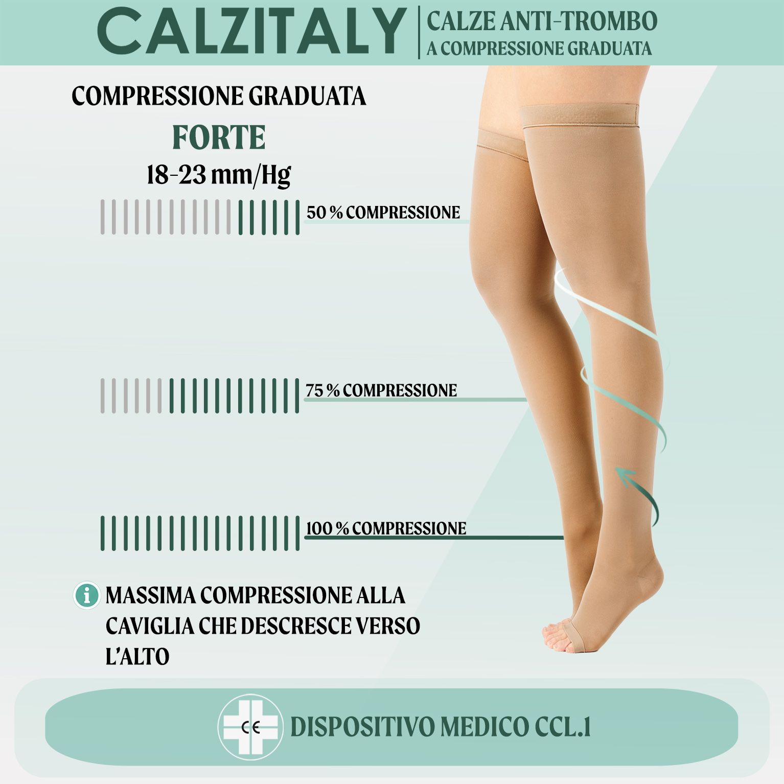 CALZITALY Autoreggenti Anti-trombo a Punta Aperta e Compressione Forte, Calza Medicale Made in Italy