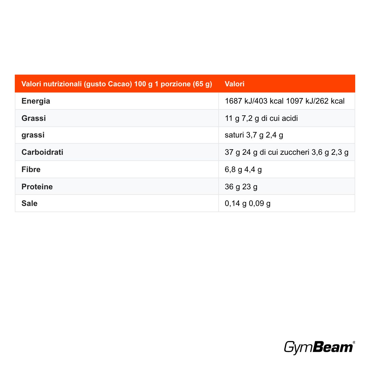 GymBeam Porridge Proteico basso contenuto di zuccheri