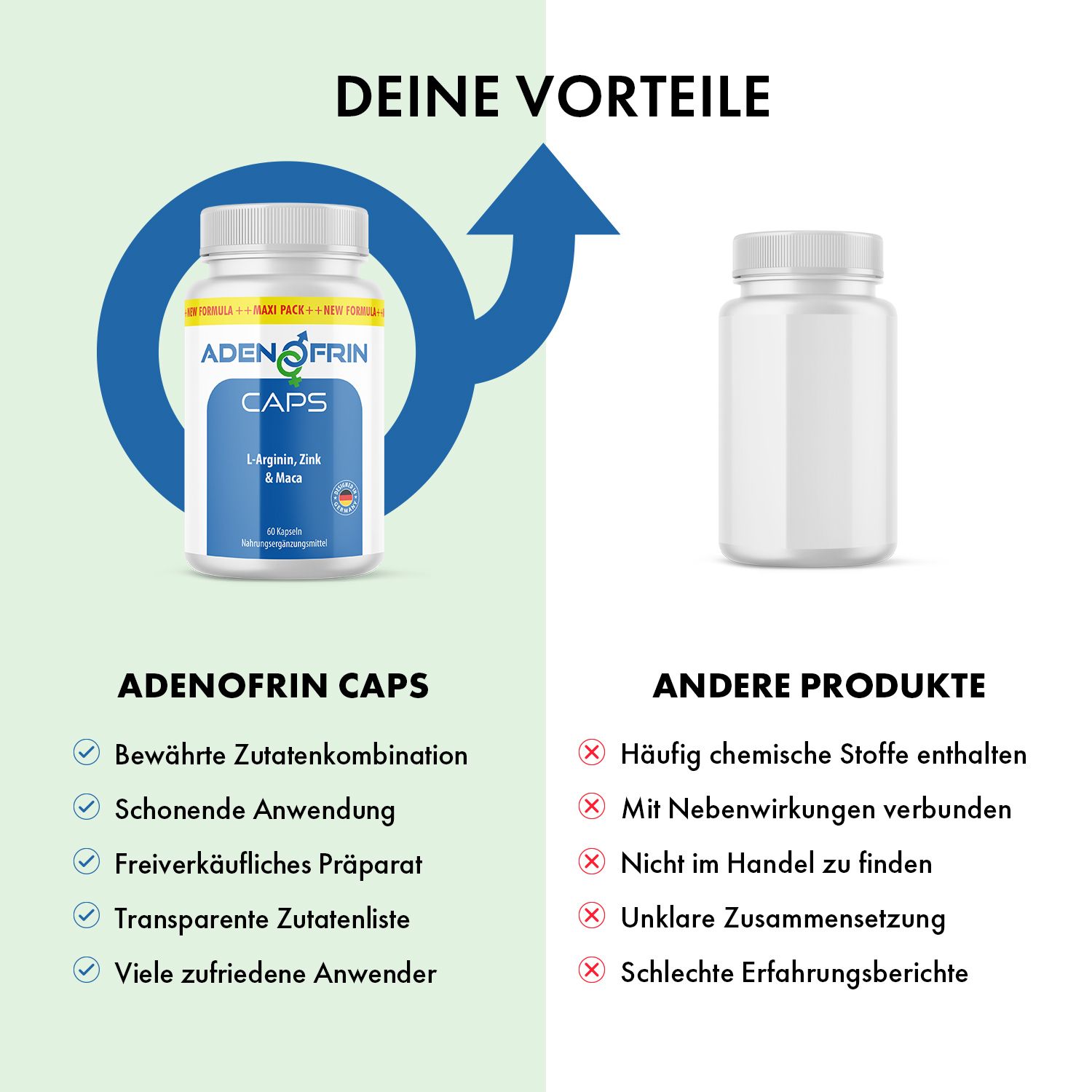 Due contenitori, capsule a sinistra, vuoto a destra. Sinistra: Adenofrin CAPS, L-Arginina, Zinco & Maca. Vantaggi: ingredienti comprovati, uso delicato, elenco trasparente.