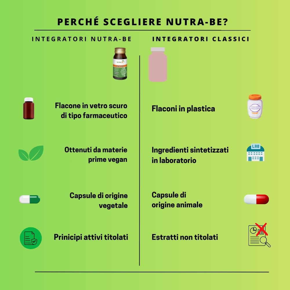 Confronto tra integratori Nutra-Be e integratori classici. Flaconi, capsule, ingredienti e testo.