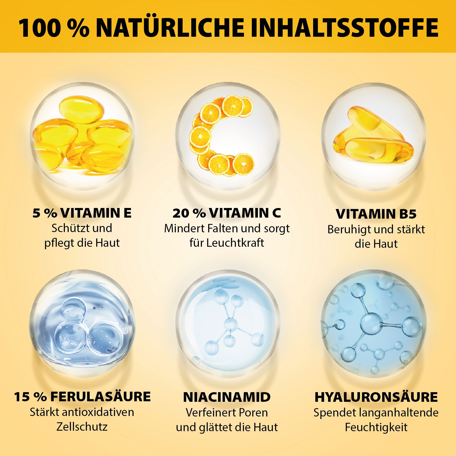 Grafico con ingredienti: Vitamina E, Vitamina C, Vitamina B5, Acido ferulico, Niacinamide, Acido ialuronico.