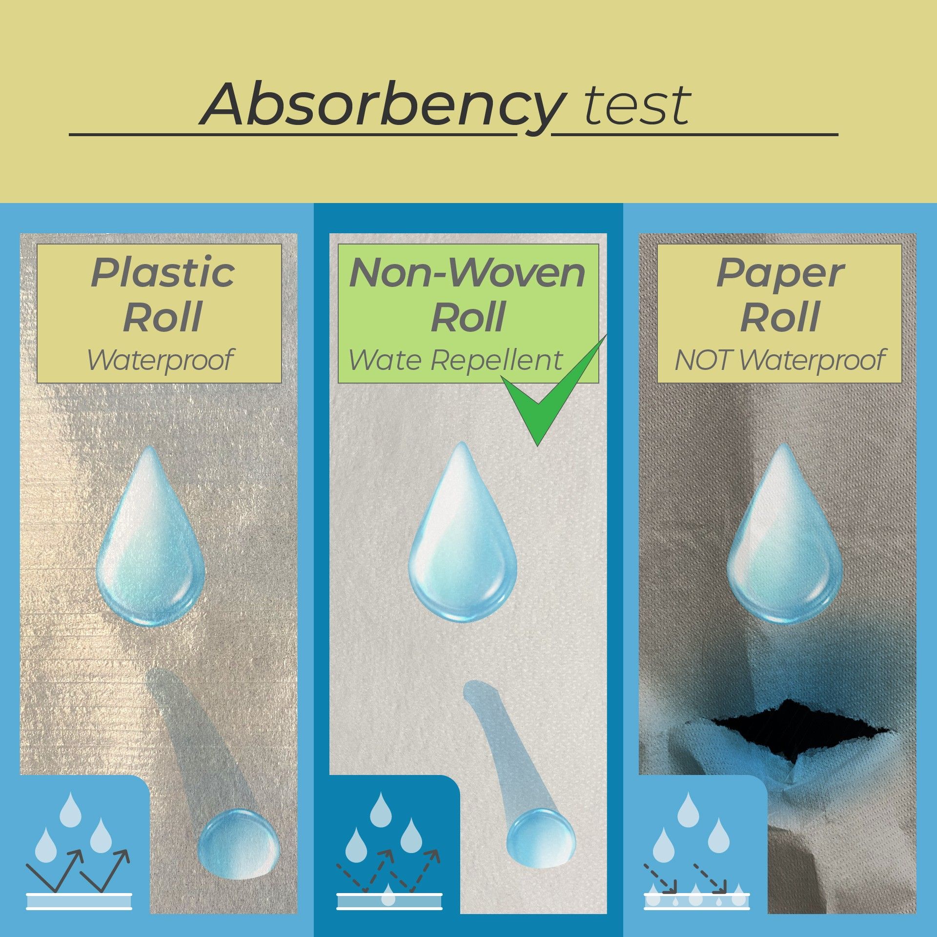 Medical Sud Rotoli Per Lettino in Tnt Monovelo Idrorepellente h 70 cm x 100 Metri gr 30