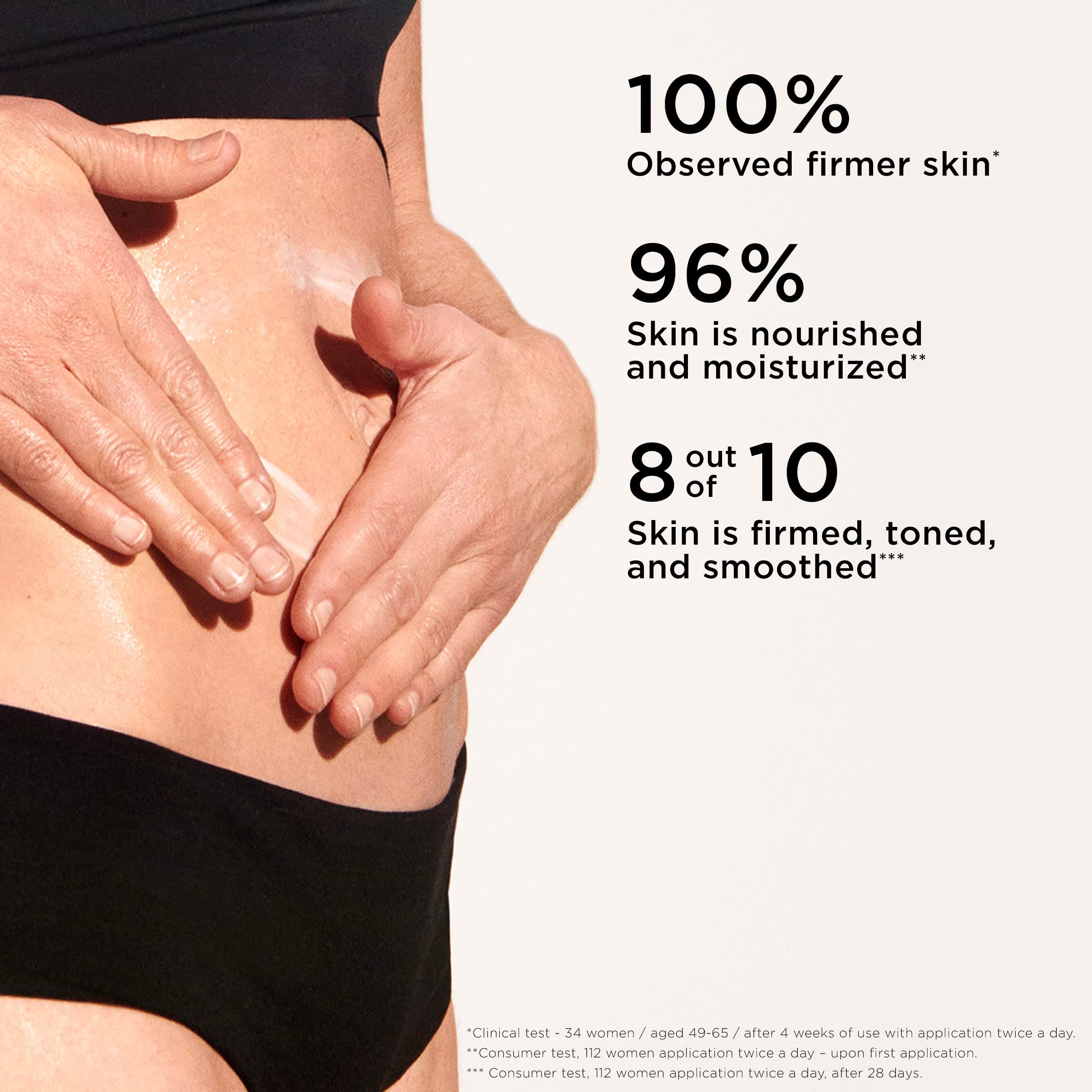 Addome con mani che applicano crema. Testo: 100% pelle più soda, 96% pelle idratata, 8 su 10 pelle tonica.