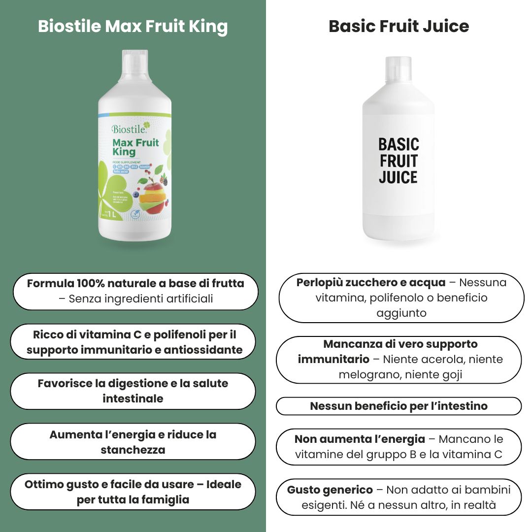 Confronto Biostile Max Fruit King e Basic Fruit Juice. Testo: Formula 100% naturale vs. Zucchero e acqua.