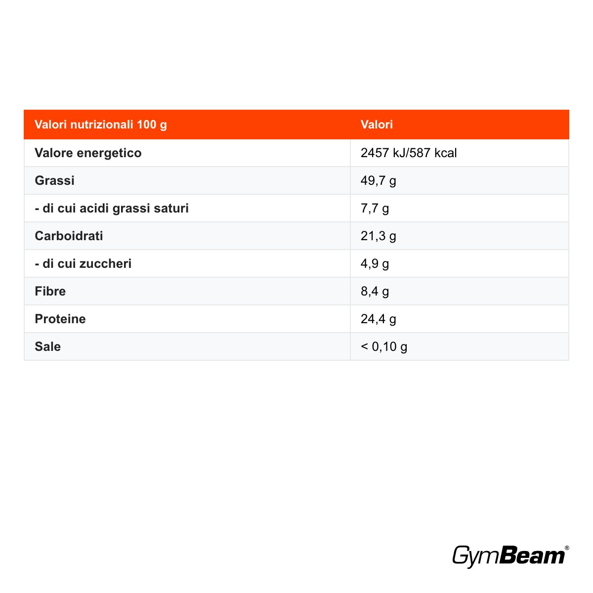 GymBeam Nut Butter 2GO burro di arachidi senza ingredienti aggiunti