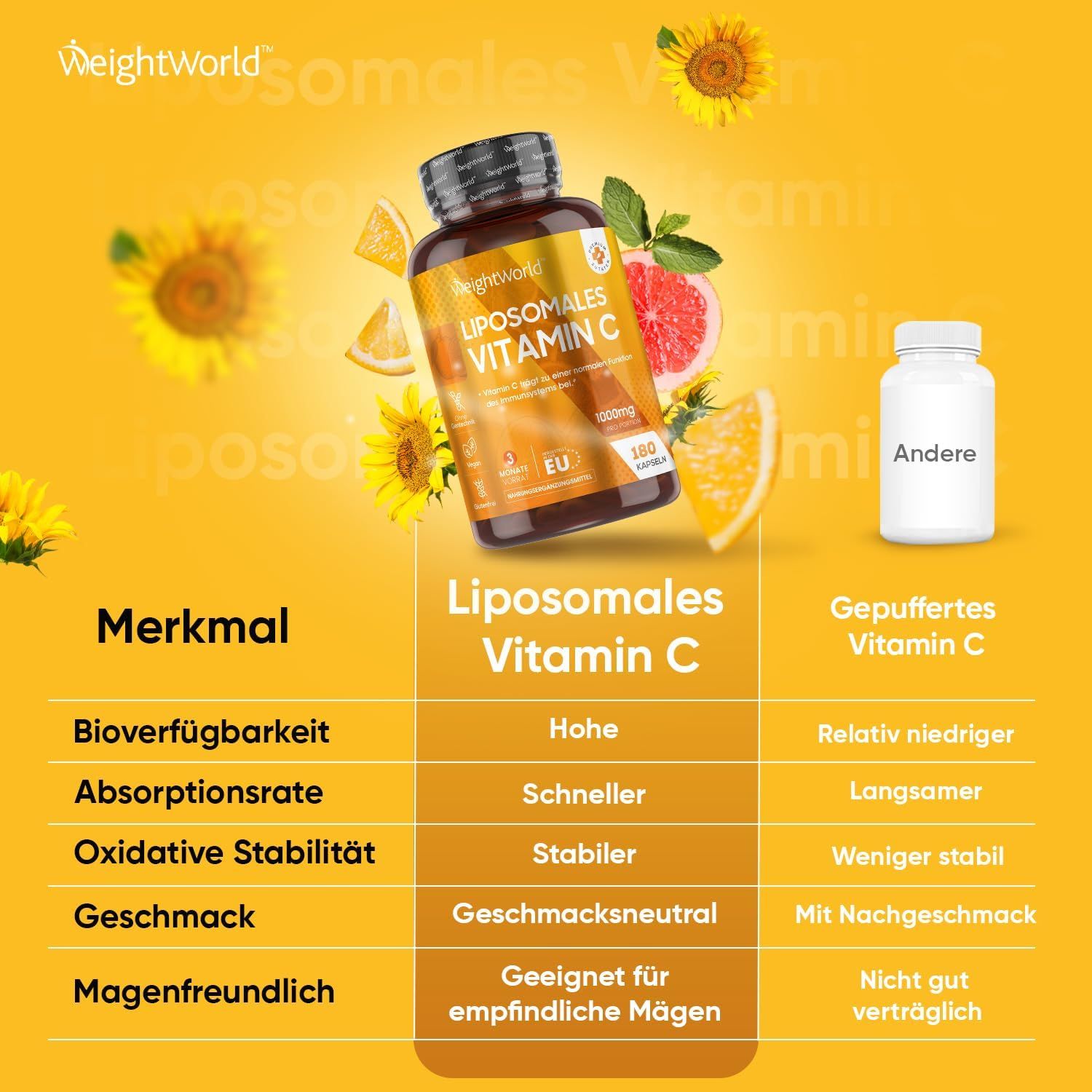 Tabella di confronto: Vitamina C liposomiale vs. vitamina C tamponata. Caratteristiche: biodisponibilità, tasso di assorbimento, stabilità ossidativa, gusto.