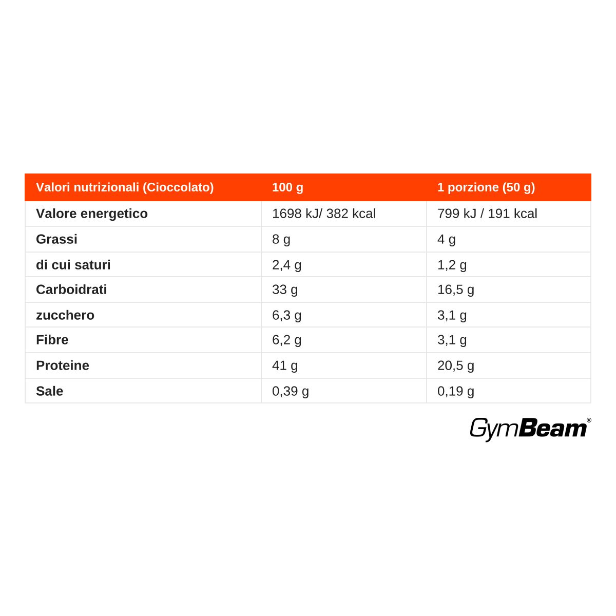 GymBeam Mix per Pancake e Waffle Proteici al Cioccolato