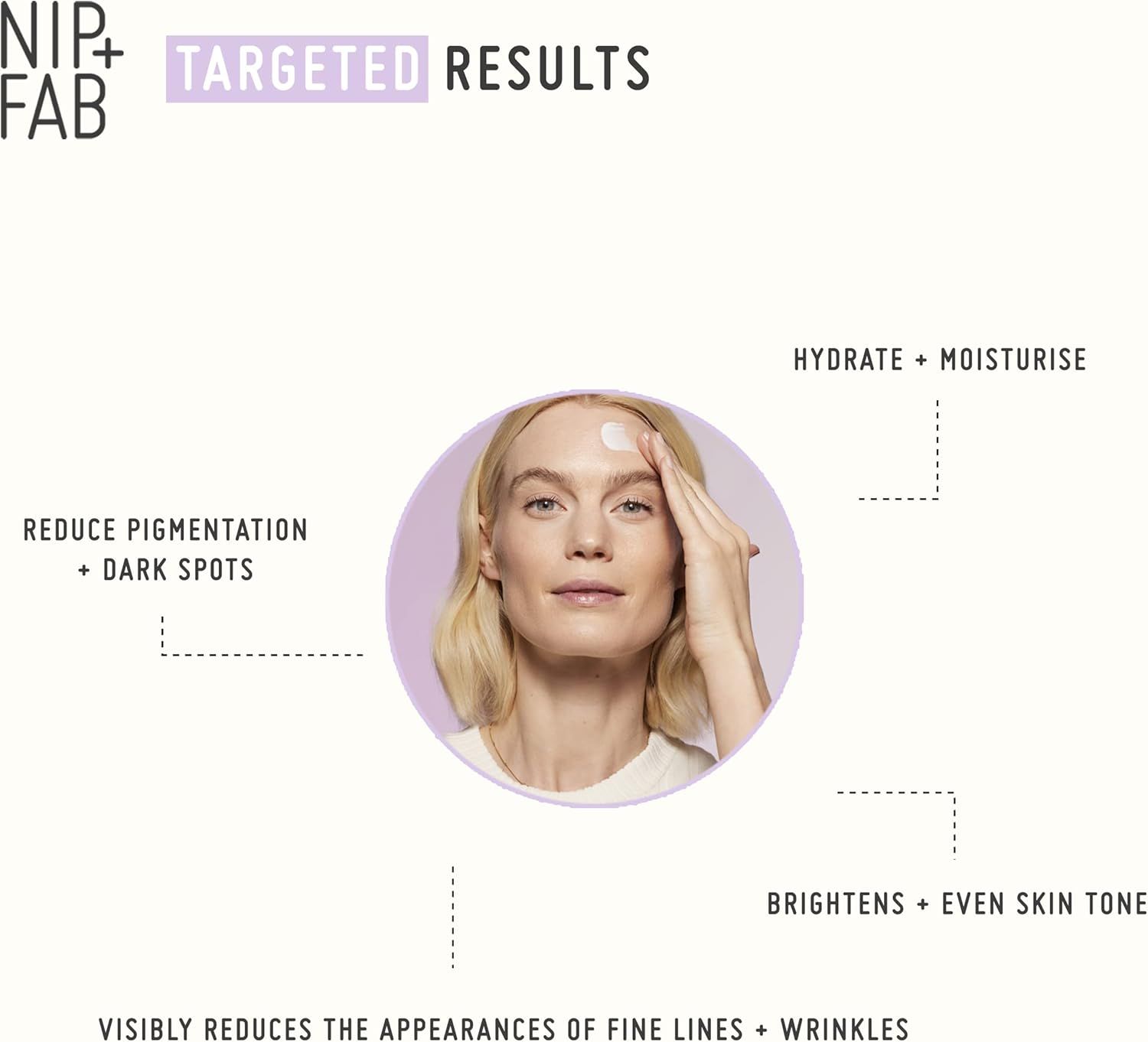 Risultati mirati. Donna applica crema. Testo: Riduce la pigmentazione, idrata, illumina, riduce le rughe.