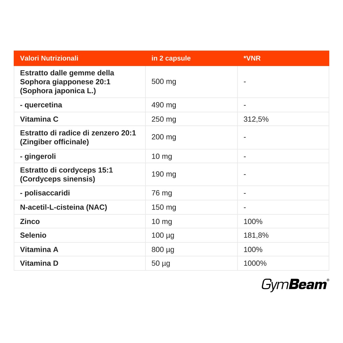 Tabella nutrizionale per capsule Lung Support: Sophora, Quercetina, Vitamina C, Zenzero, Cordyceps, NAC, Zinco, Selenio, Vitamine A e D.