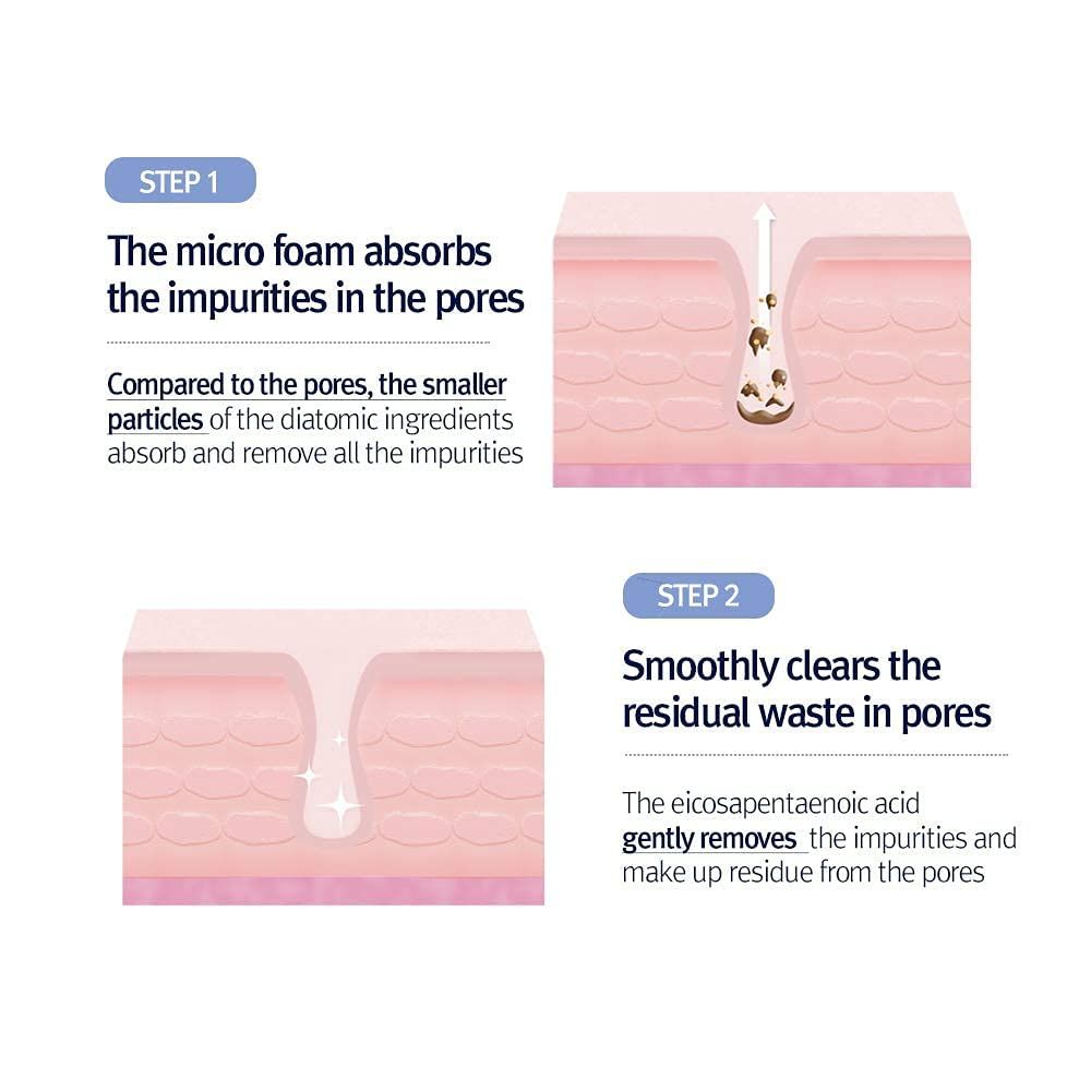Due diagrammi mostrano la pulizia dei pori. Fase 1: la schiuma assorbe le impurità. Fase 2: i residui vengono rimossi.