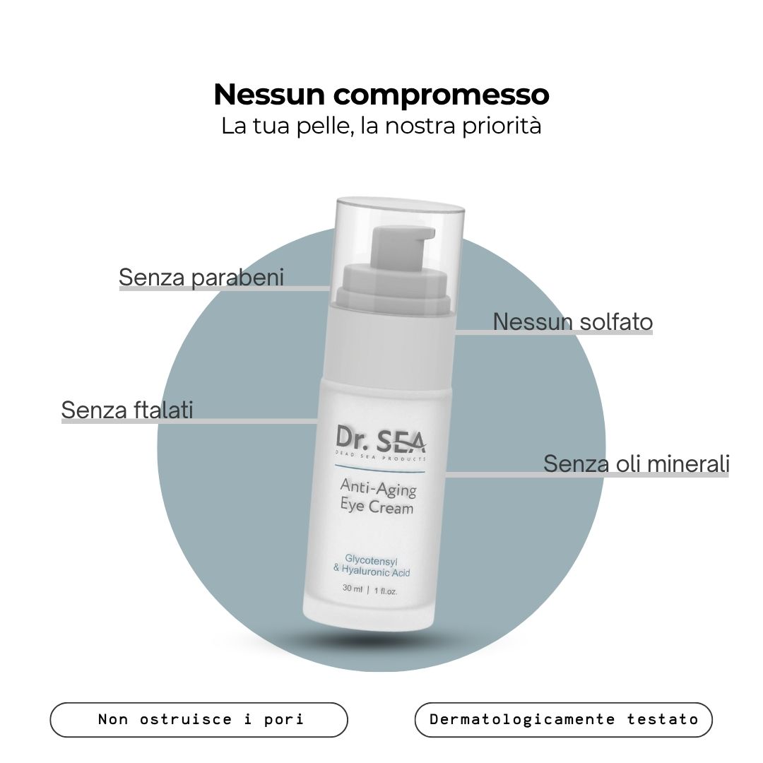 Flacone di crema per occhi con dispenser. Scritta: Dr. SEA, Anti-Aging Eye Cream, Glycotensyl & Acido Ialuronico. Testo accanto.