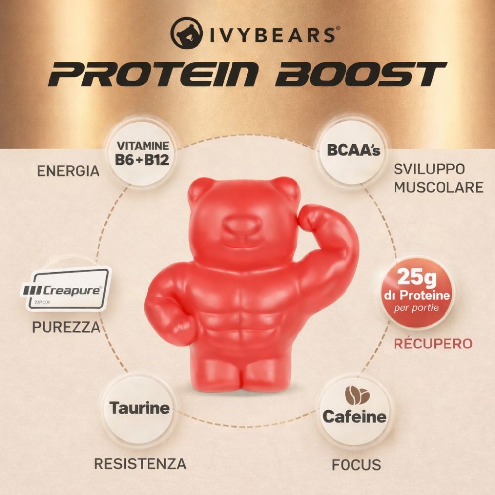 Orsetto gommoso rosso a forma di orsetto muscoloso. Testo: Protein Boost, energia, BCAA, sviluppo muscolare.