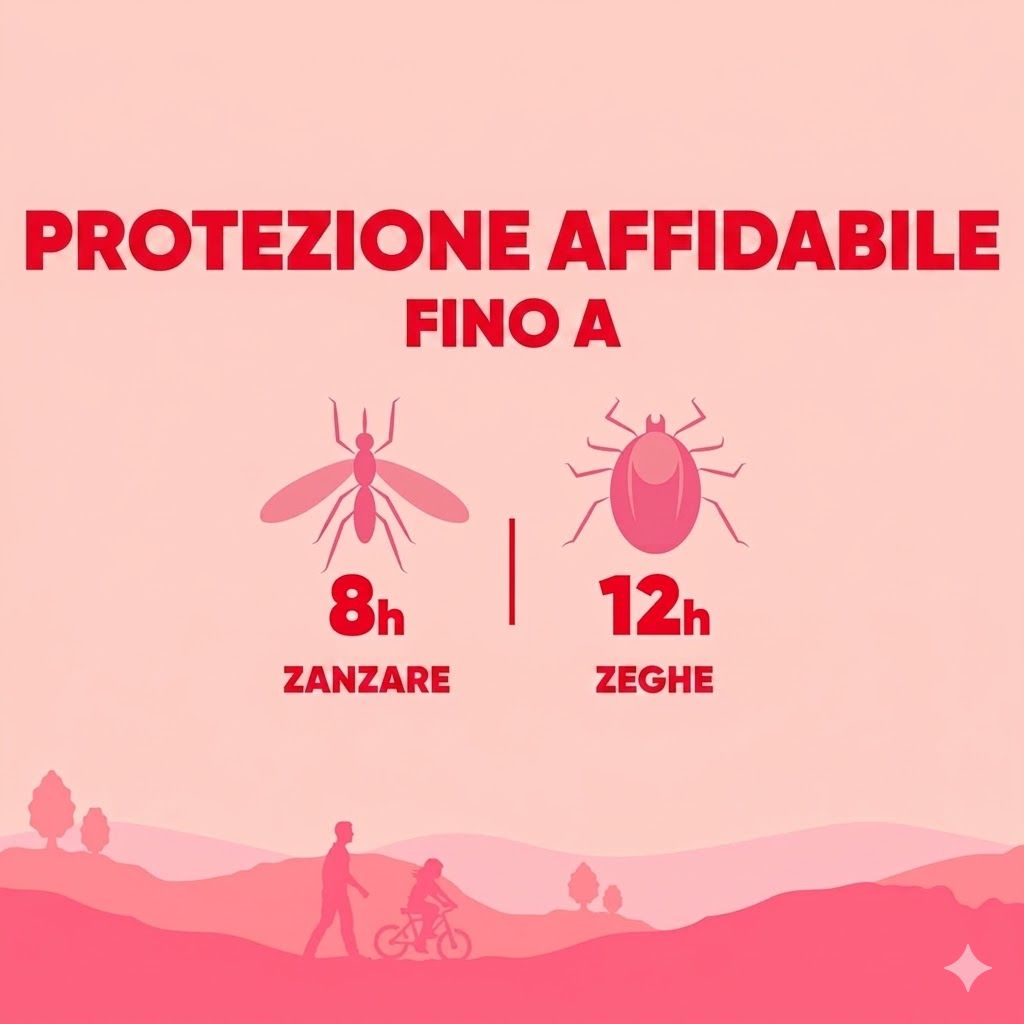 Protezione affidabile fino a 8 ore contro le zanzare e 12 ore contro le zecche. Illustrazioni.