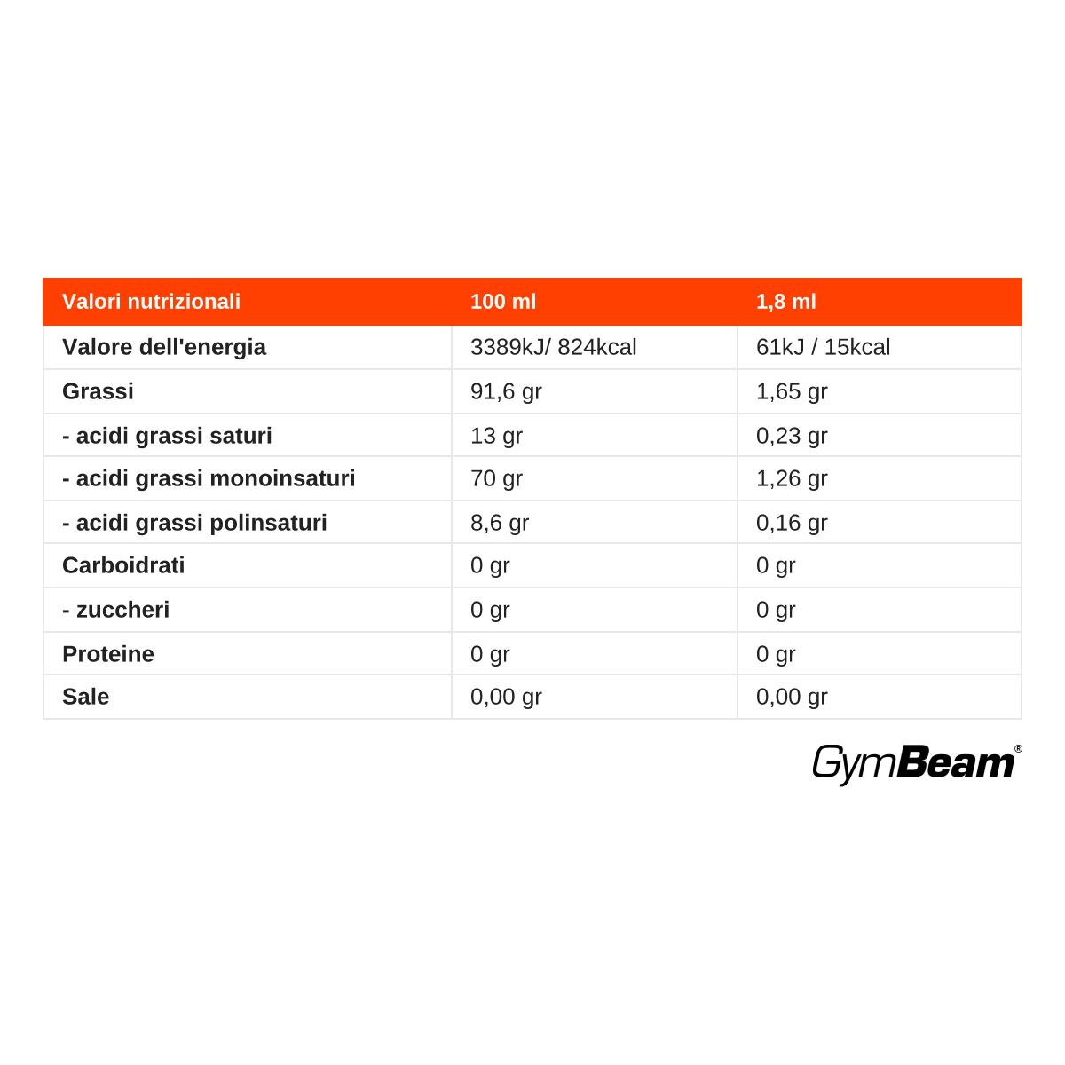 GymBeam Olio di Oliva Extravergine Spray spremuto a freddo