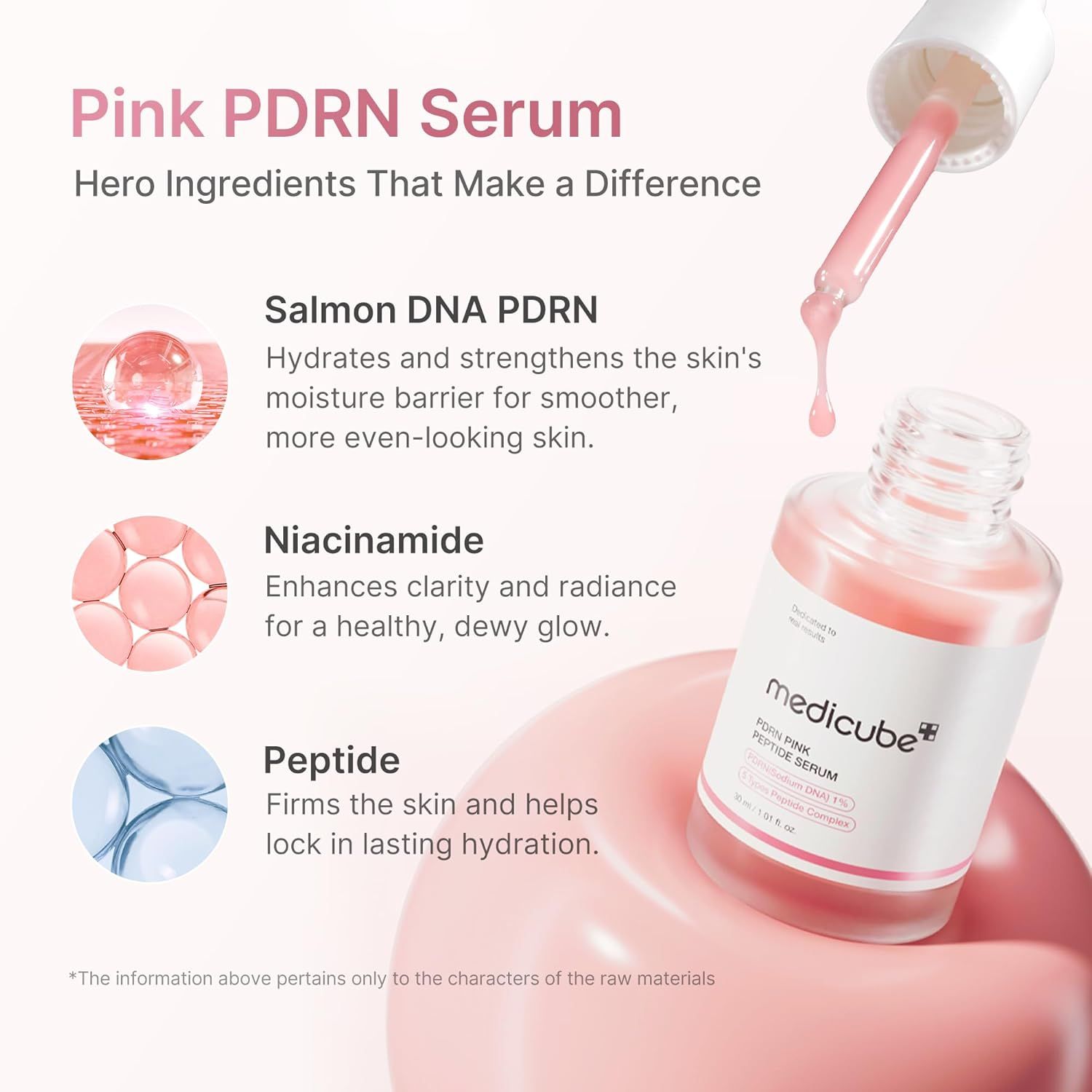Flacone di siero con contagocce, circondato da grafici degli ingredienti. Testo: Salmon DNA PDRN, Niacinamide, Peptide.