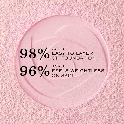 Prodotto rosa. Testo: 98% d'accordo, facile da applicare. 96% d'accordo, sensazione leggera.