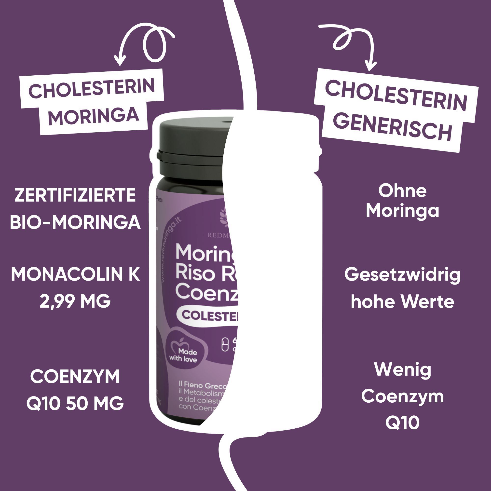 Confronto: Prodotto con bio-moringa, Monacolin K, CoQ10 vs. senza moringa.