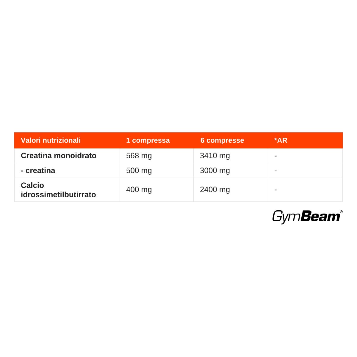 GymBeam HMB + Creatina monoidrato compresse