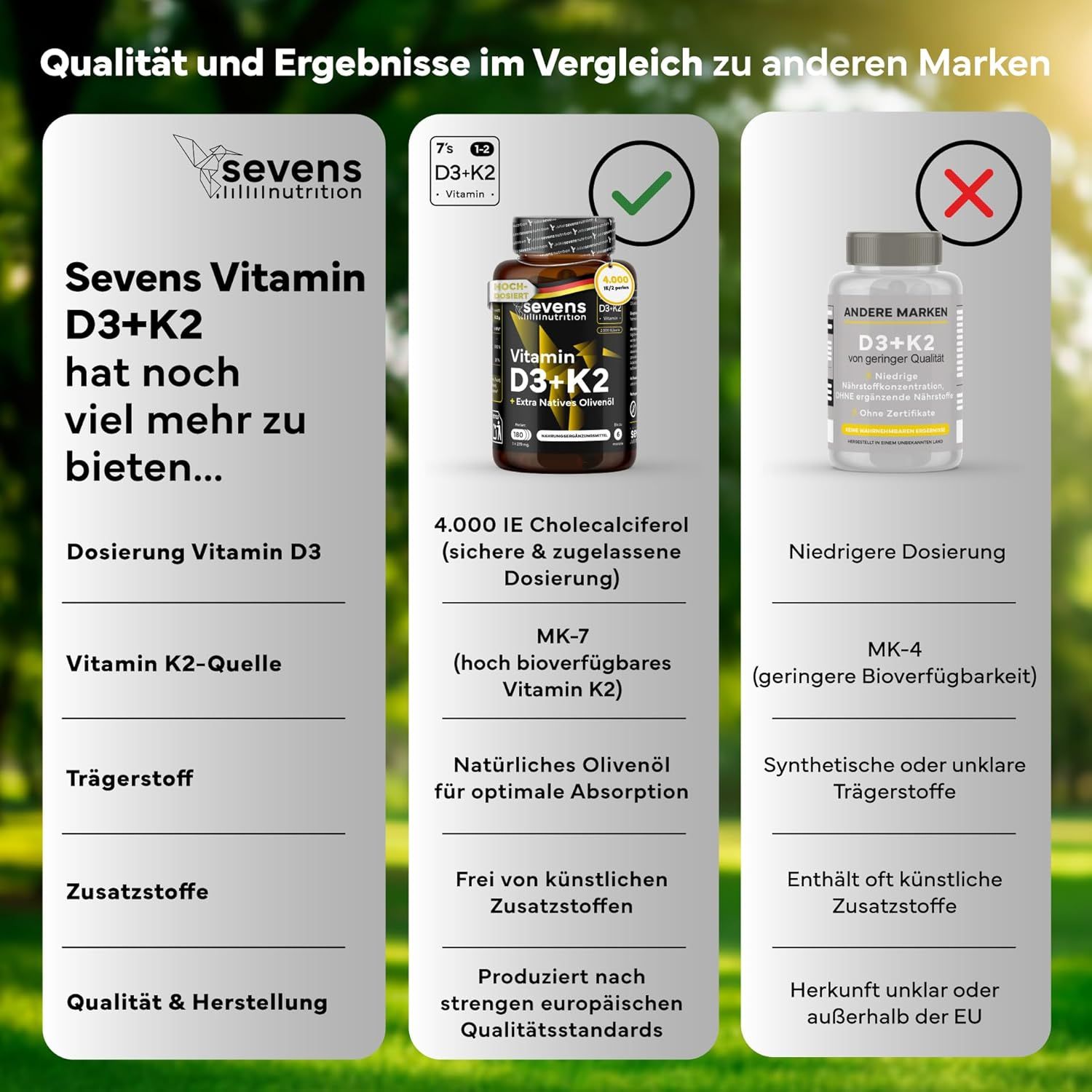 Confronto tra due prodotti. Sinistra: Vitamina D3+K2. Destra: Altro prodotto. Testo: Dosaggio, eccipiente.
