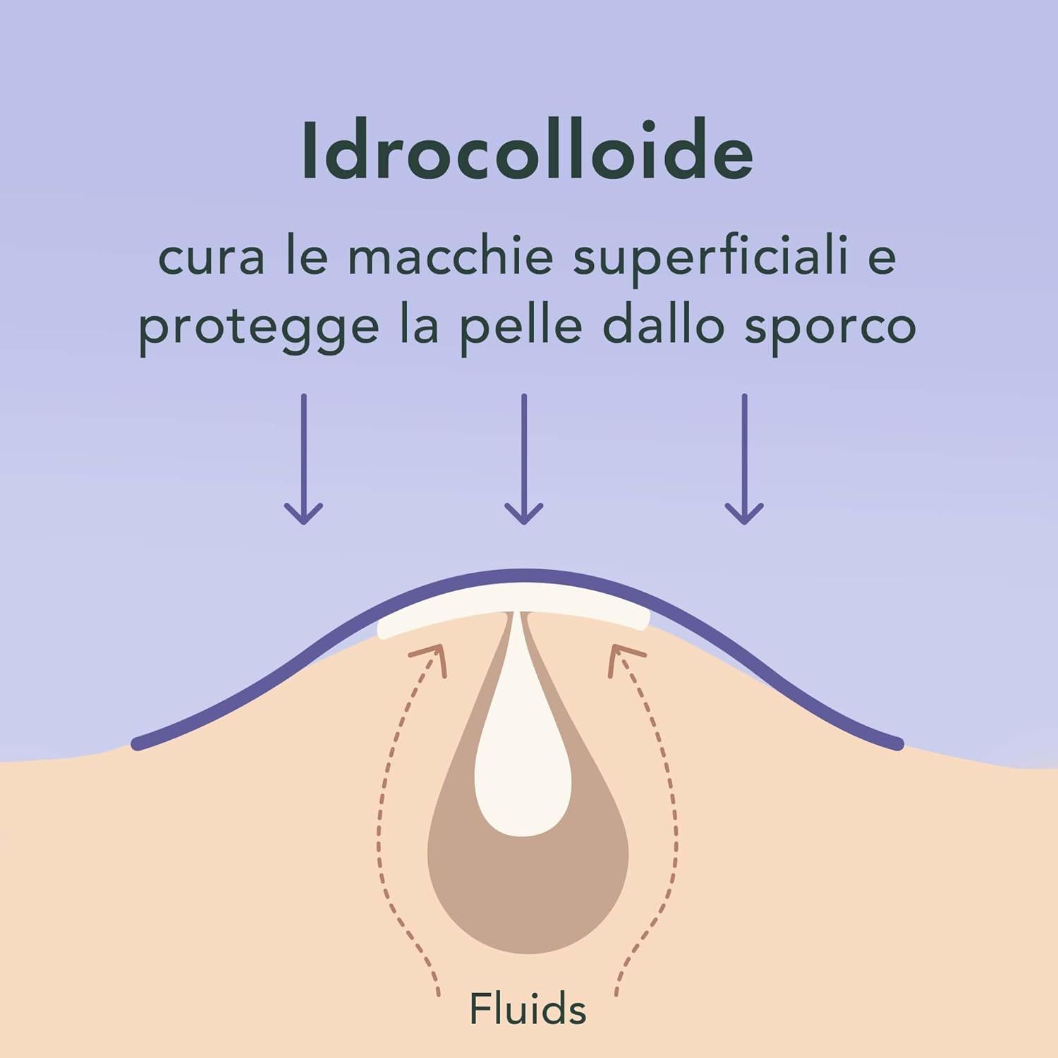 Illustrazione: sezione di pelle con brufolo e cerotto. Testo: Idrocolloide. Frecce che indicano i fluidi.