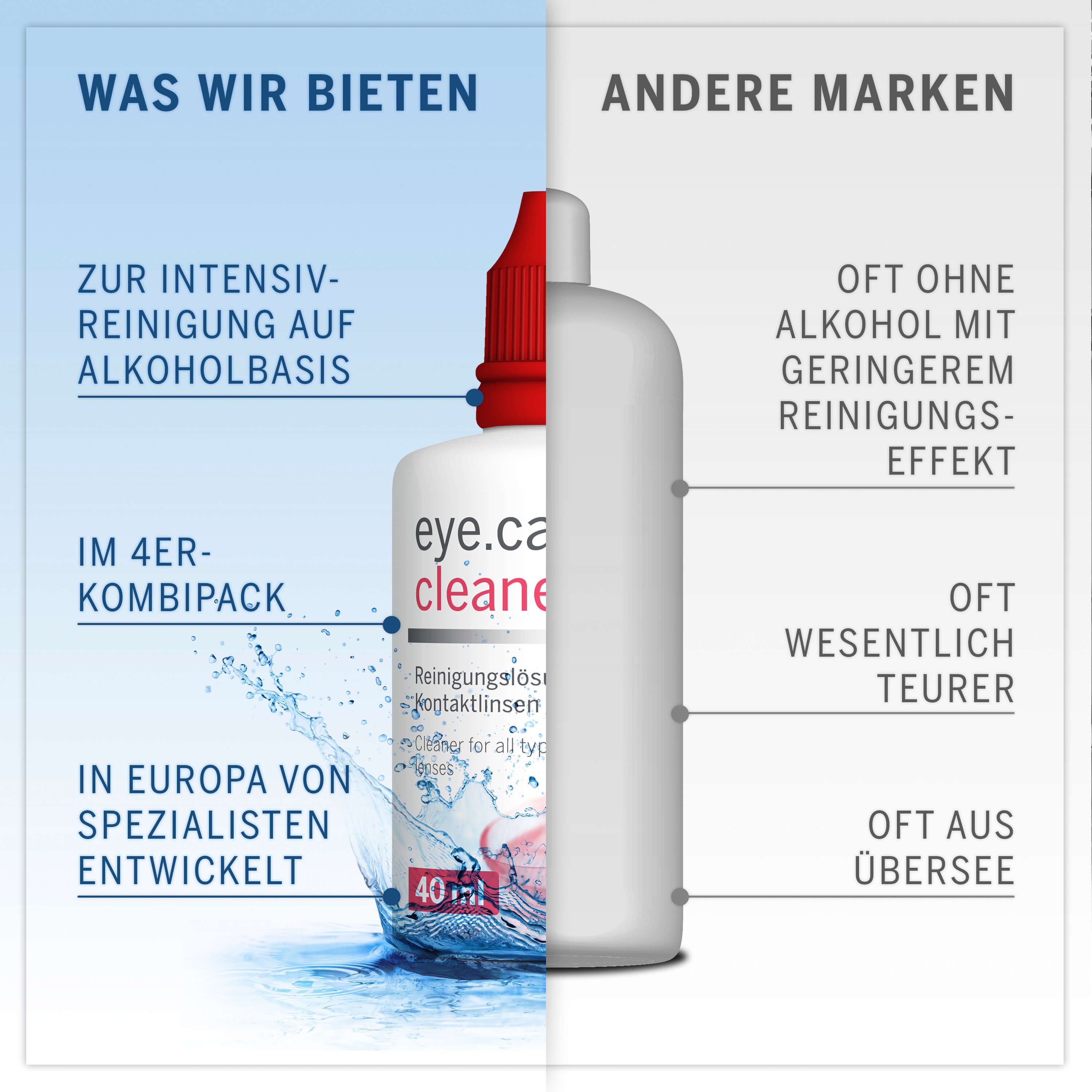 Flacone bianco con tappo rosso diviso a metà. Testo: eye.care // cleaner, 40 ml. Confronto con altri marchi.