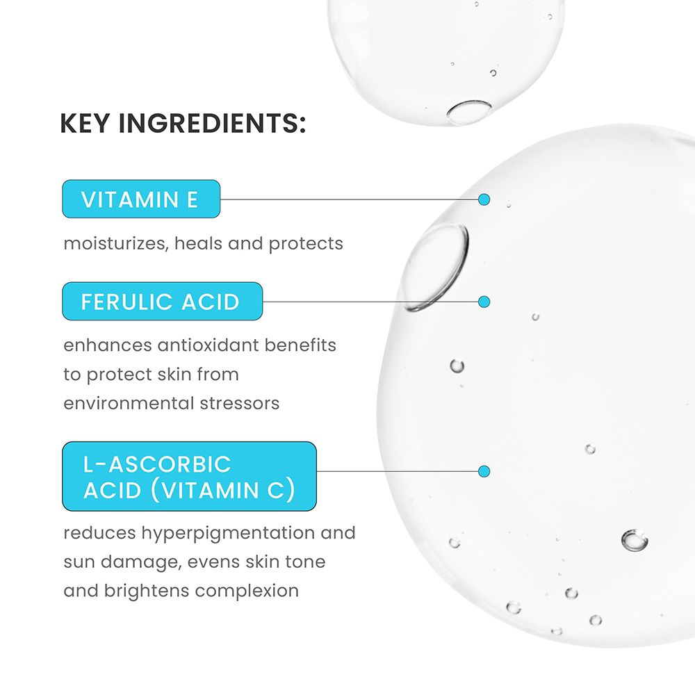 Grafico con ingredienti: Vitamina E, Acido Ferulico, Acido L-ascorbico (Vitamina C). Descrizioni dei benefici per la pelle.