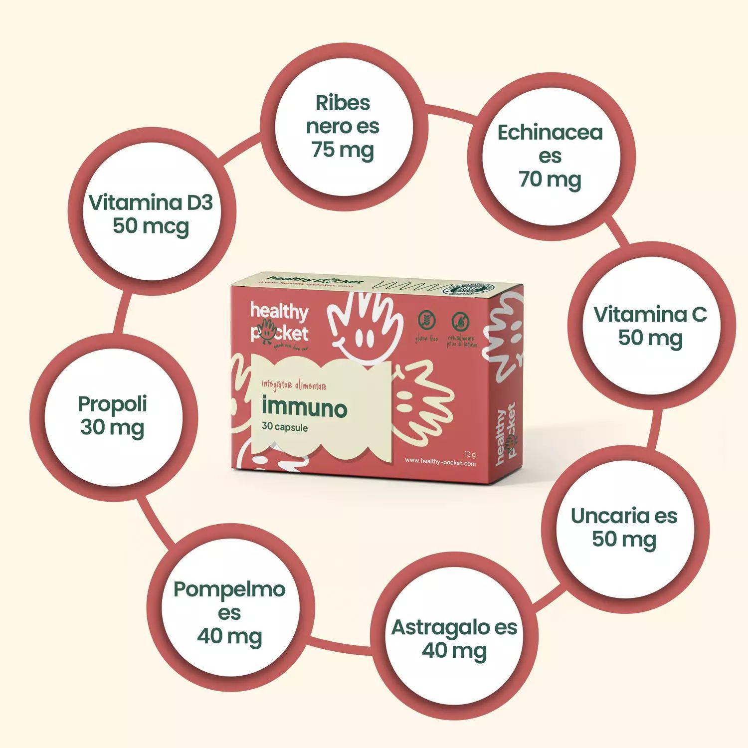 Confezione Immuno con panoramica degli ingredienti come Vitamina D3, Propoli, Echinacea.