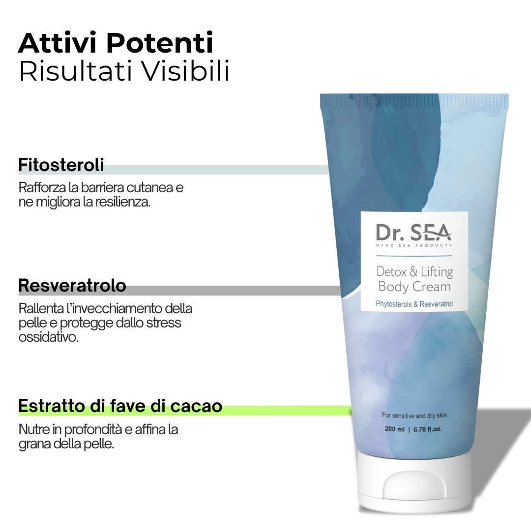 Tubo di crema con testo e illustrazioni. Testo: Attivi Potenti Risultati Visibili. Ingredienti e vantaggi elencati.
