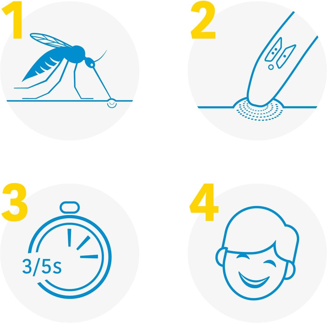 Illustrazione: Passaggi per l'uso. 1. Zanzara. 2. Pelle. 3. 3/5s. 4. Sorriso. Dispositivo non rappresentato.