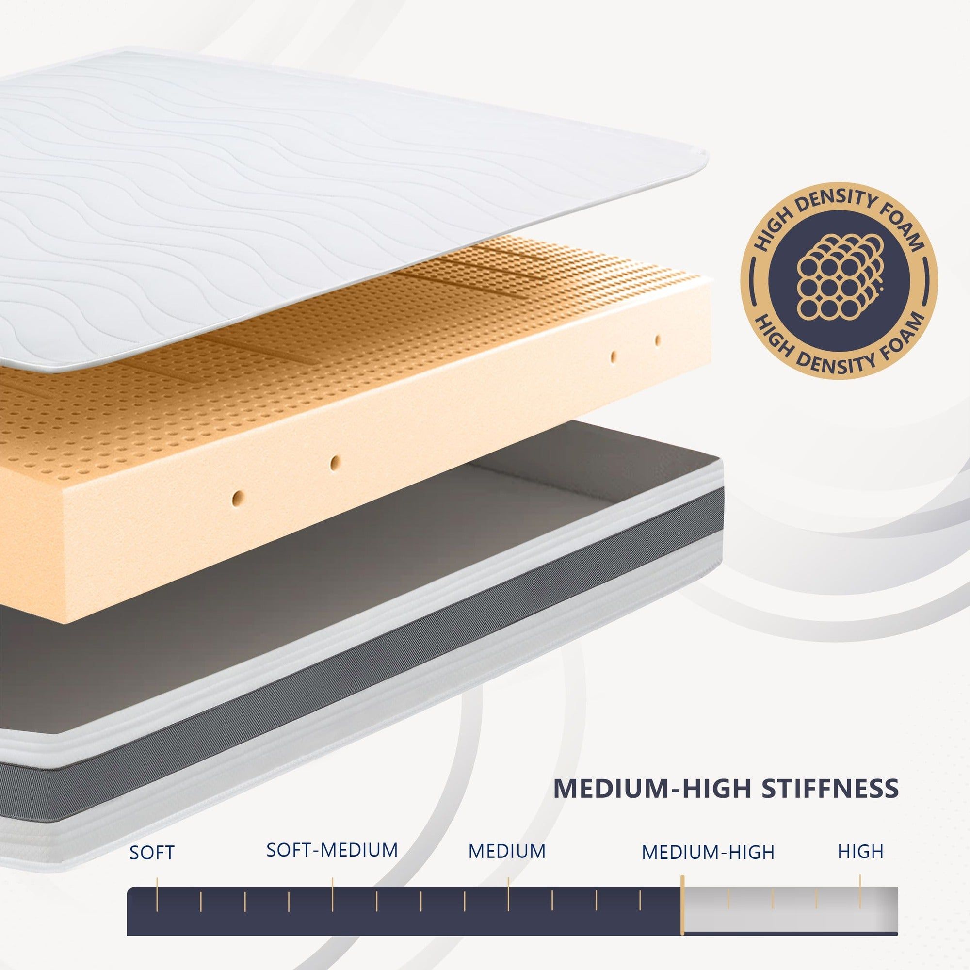 Materasso Una Piazza e Mezza 120x200 in Waterfoam Ipoallergenico, 20 cm ESSENTIAL
