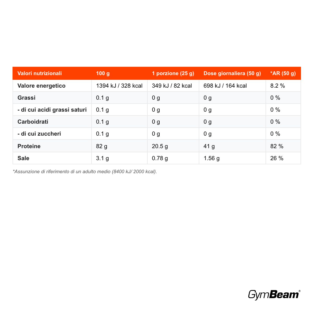 GymBeam Albumina d'Uovo in Polvere crescita e mantenimento della massa muscolare, Unflavored