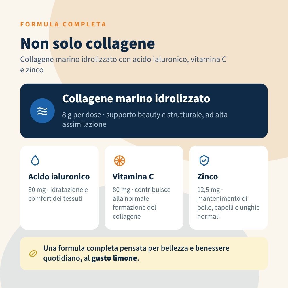 Formula completa: Collagene marino idrolizzato (8g), acido ialuronico (80mg), vitamina C (80mg), zinco (12,5mg). Gusto limone.
