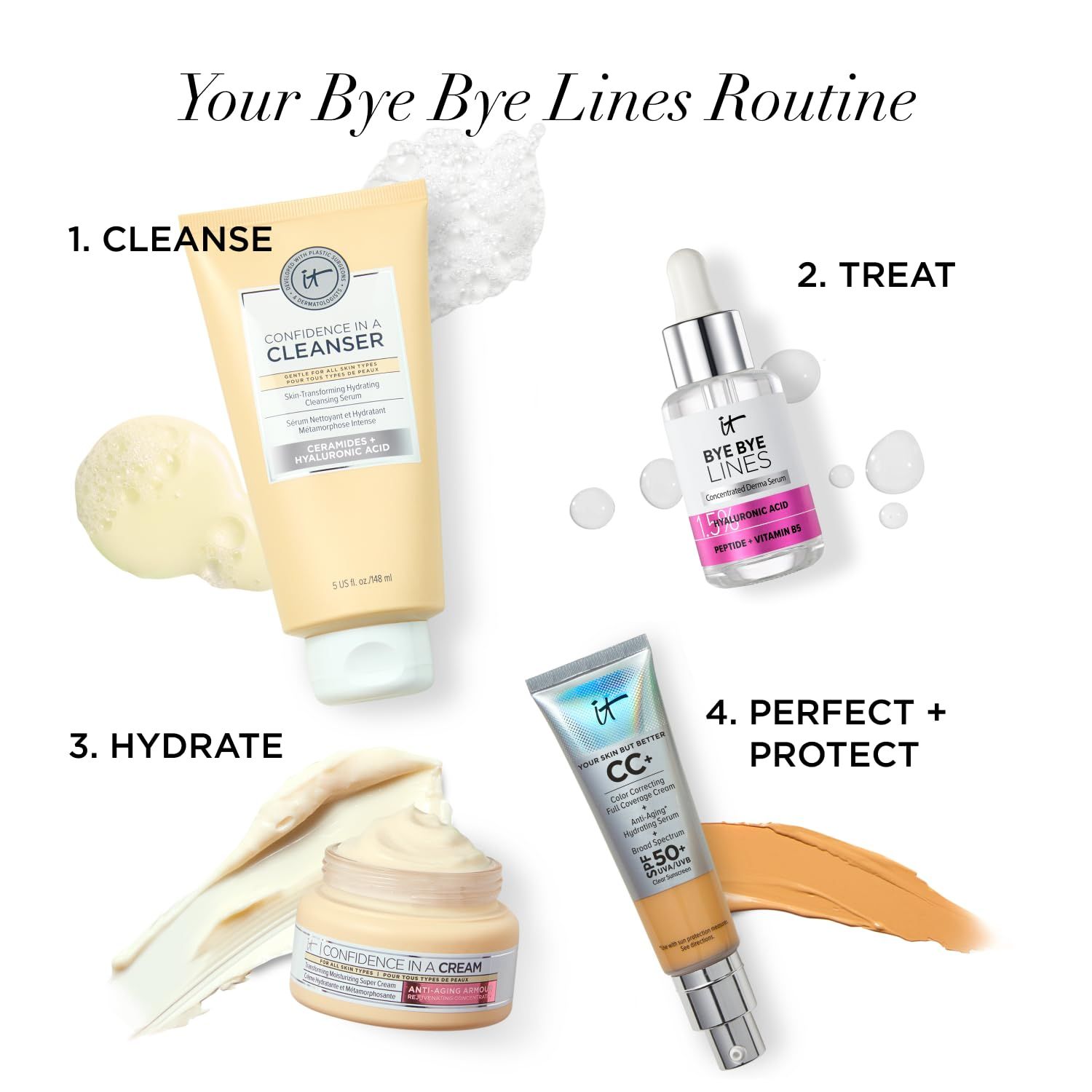 Quattro prodotti. 1. Detergere. 2. Trattare. 3. Idratare. 4. Perfezionare + Proteggere. Prodotti: Detergente, siero, crema, CC+ Crema.