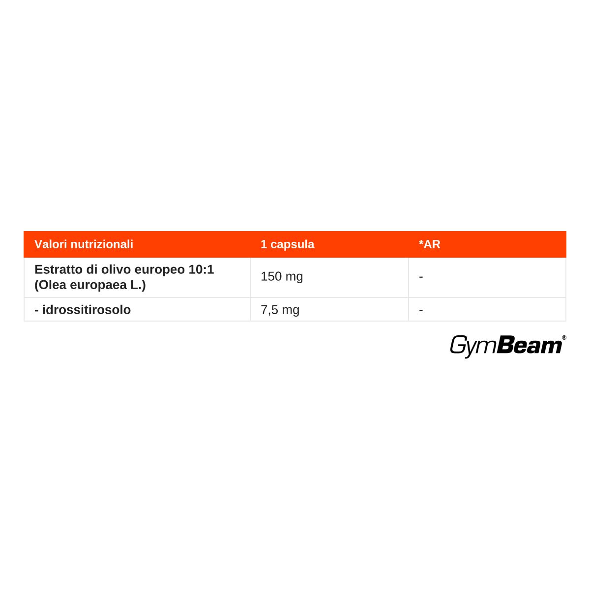 GymBeam Idrossitirosolo (Estratto di Olivo) 5% capsule