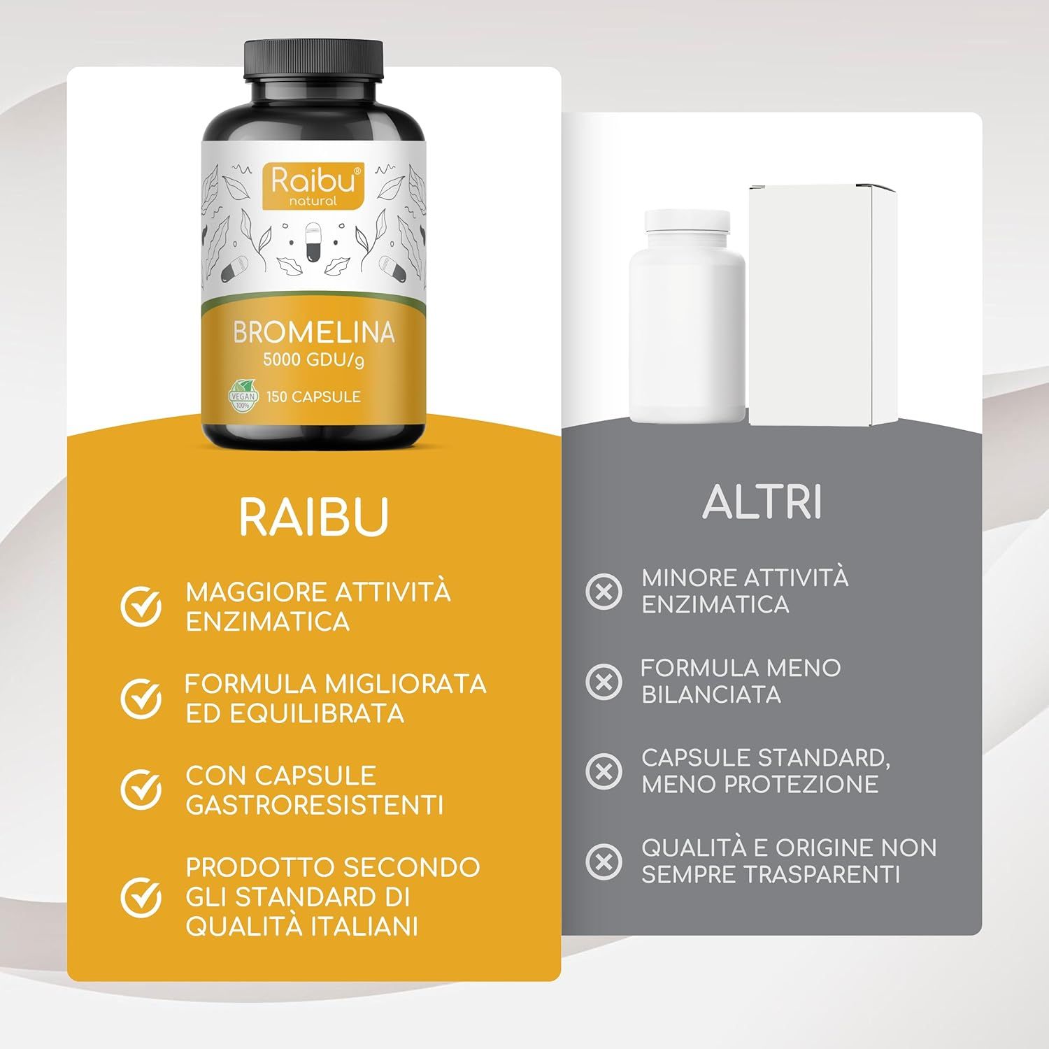 Confronto Raibu e altri prodotti. Raibu: Maggiore attività enzimatica, Formula migliorata, Capsule gastroresistenti. Testo in italiano.