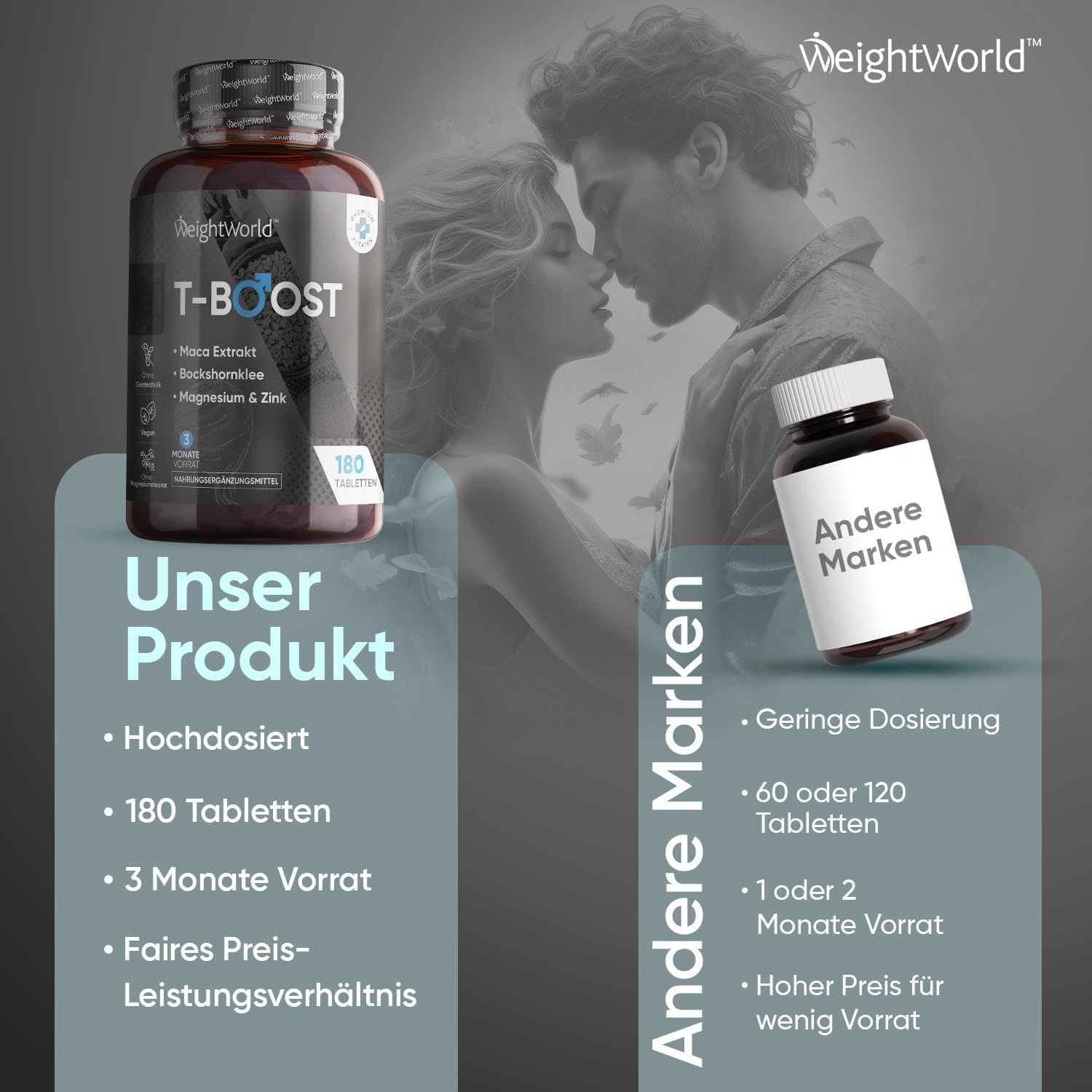 Confronto WeightWorld T-BOOST vs altri marchi. 180 compresse, 3 mesi di fornitura. Altri marchi: 60-120.
