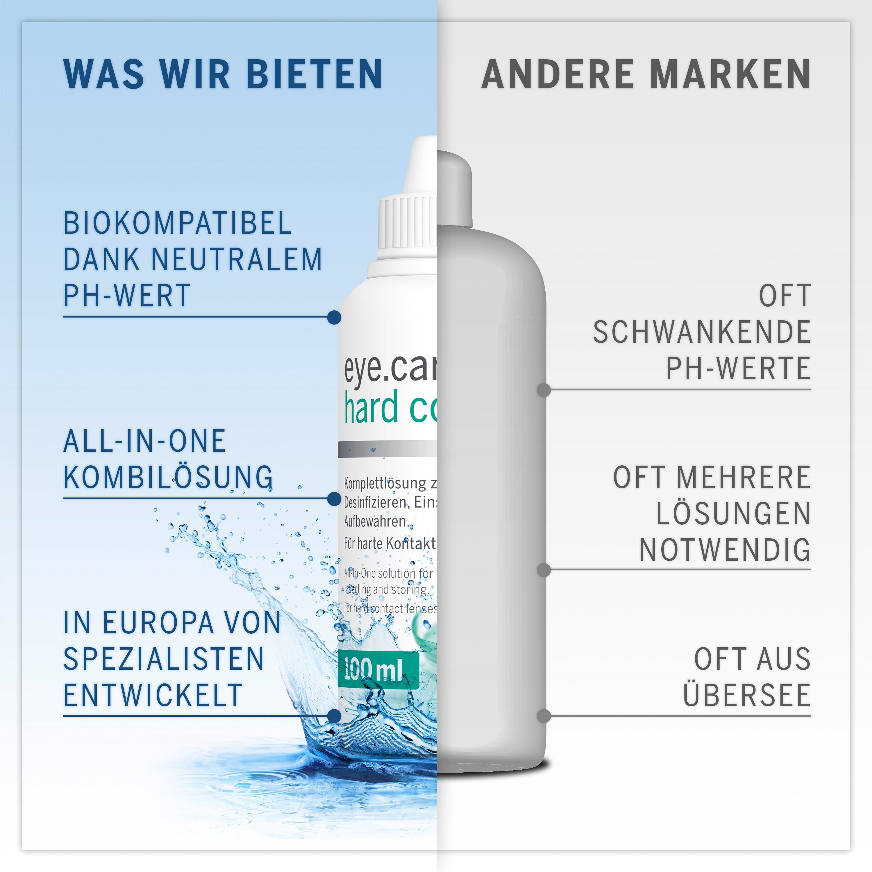 Confronto: "eye.care // hard comfort" vs. altri marchi. Flacone, Testo: Biocompatibile, All-in-One, sviluppato in Europa. 100 ml.