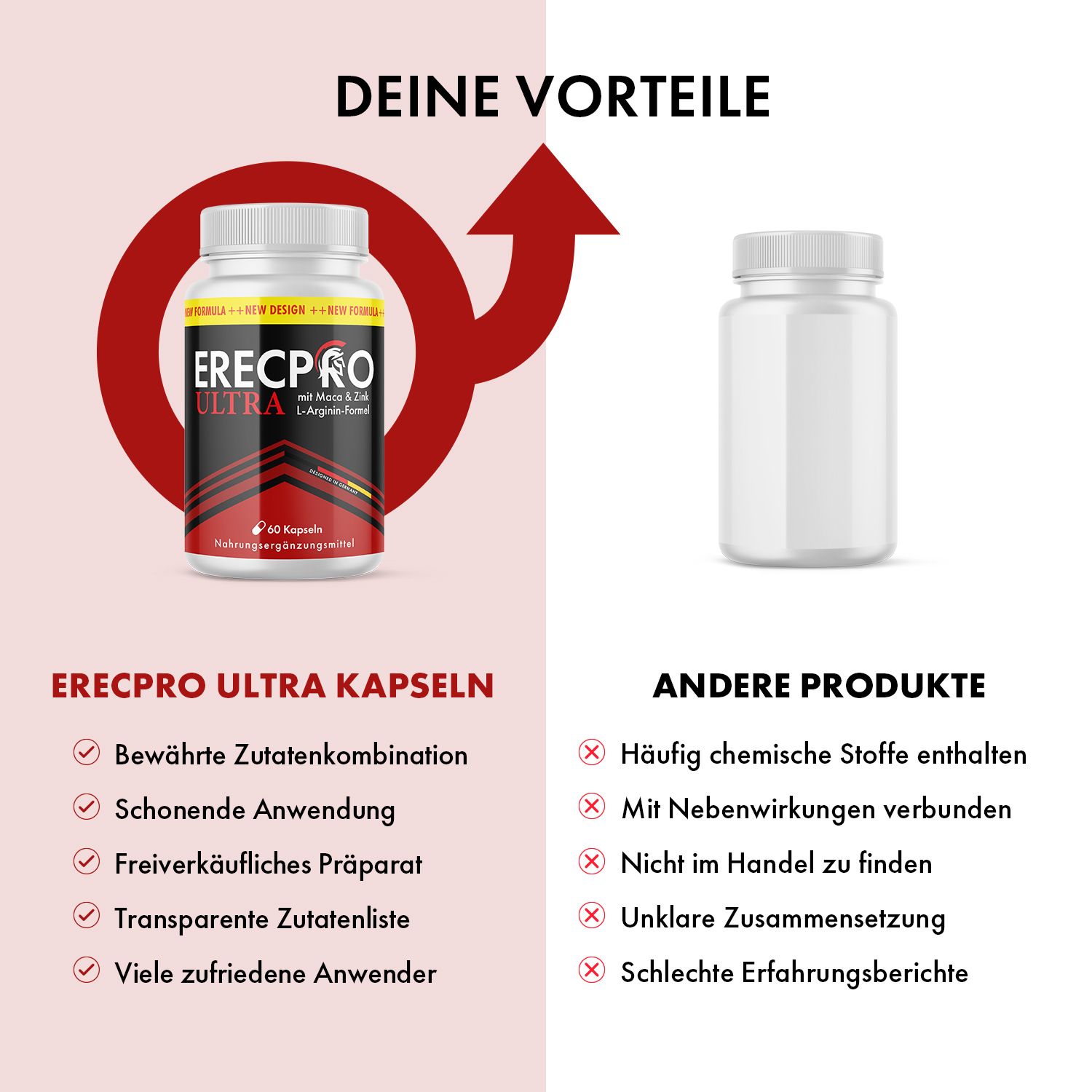 Confronto: capsule ERECPRO ULTRA e altri prodotti. Vantaggi: ingredienti comprovati, facile utilizzo, vendita libera, lista trasparente degli ingredienti.