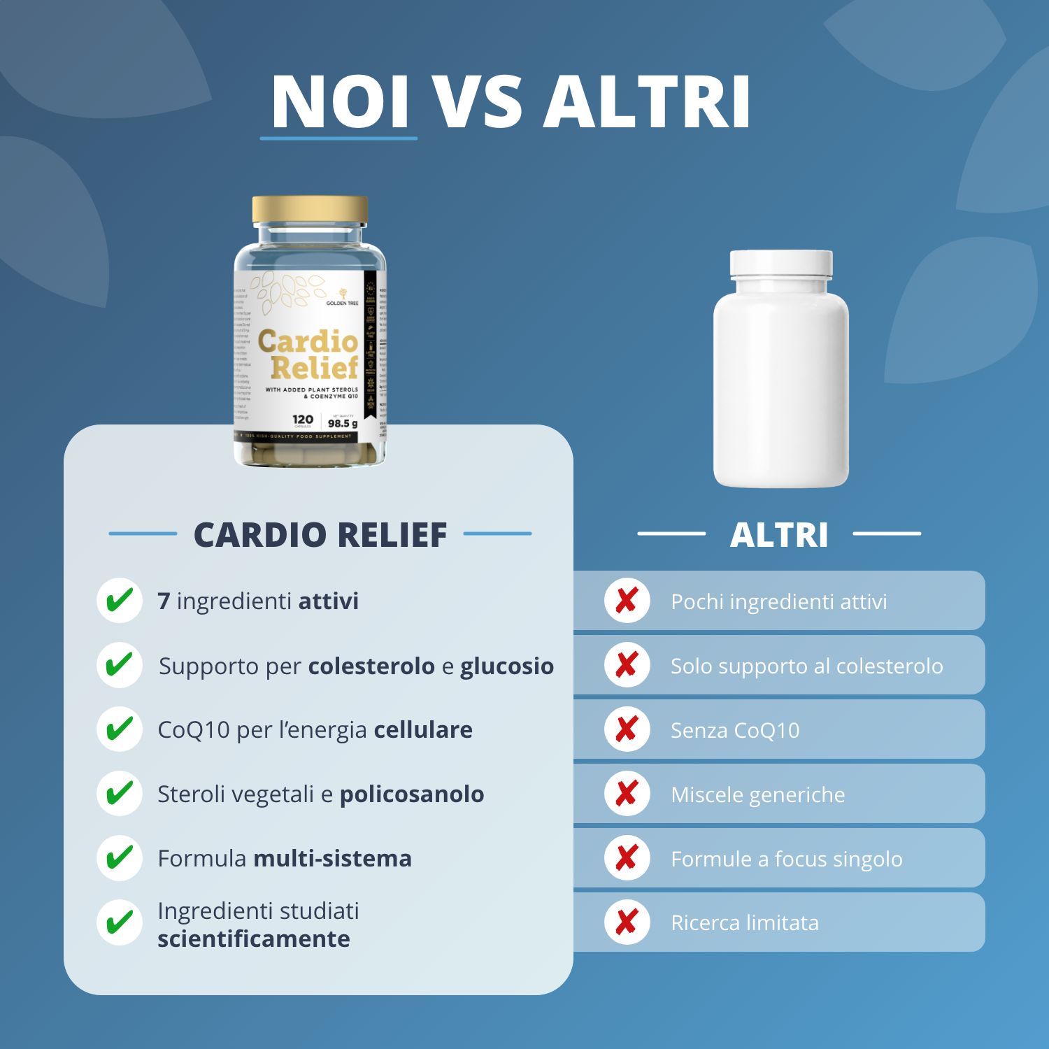 Confronto tra Golden Tree Cardio Relief e altri prodotti, evidenziando 7 ingredienti attivi.