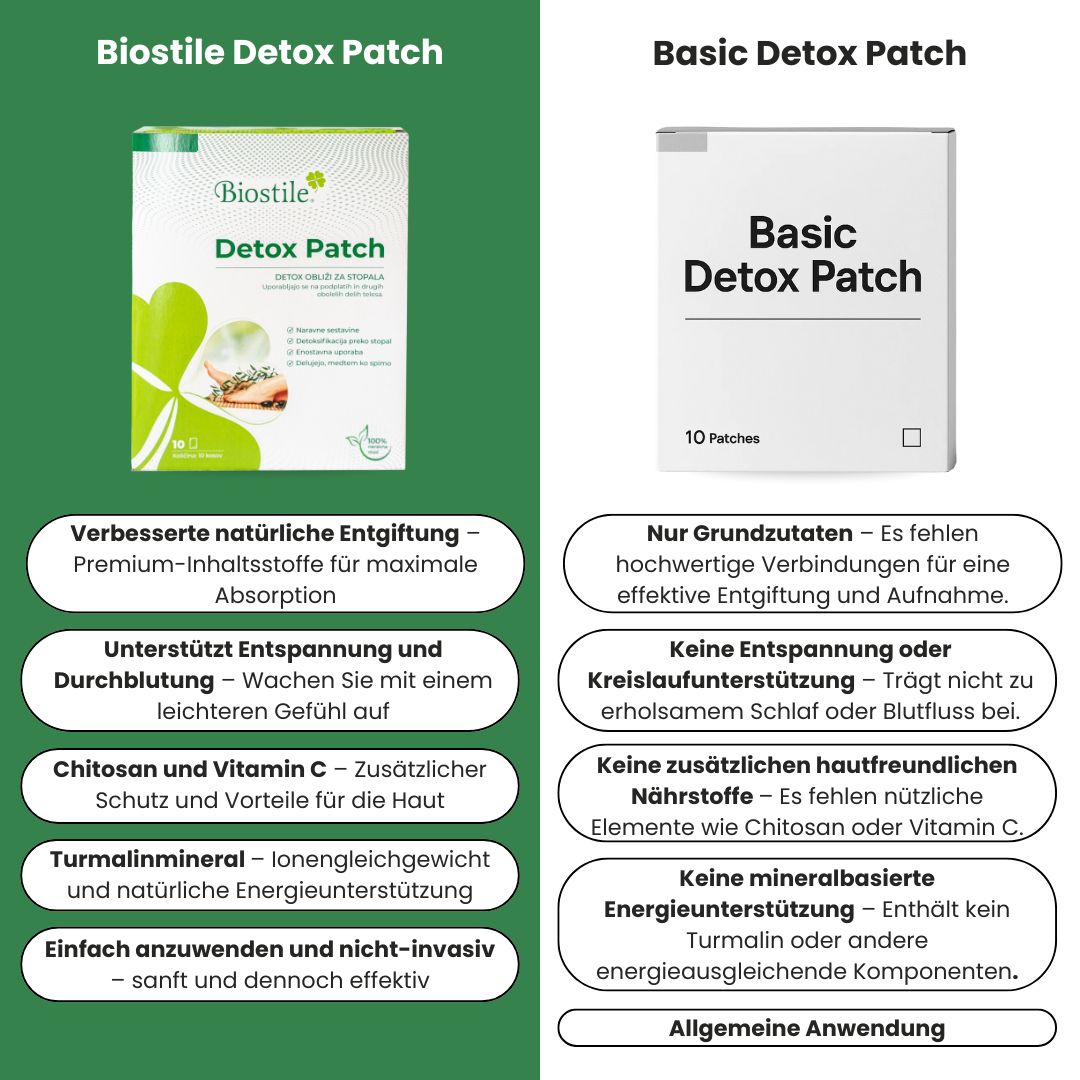 Confronto Biostile Detox Patch e Basic Detox Patch su sfondo verde e bianco.