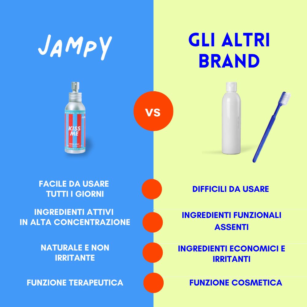 Confronto: spray JAMPY vs. altri marchi. JAMPY: "Facile da usare", "Ingredienti attivi", "Naturale", "Funzione terapeutica".
