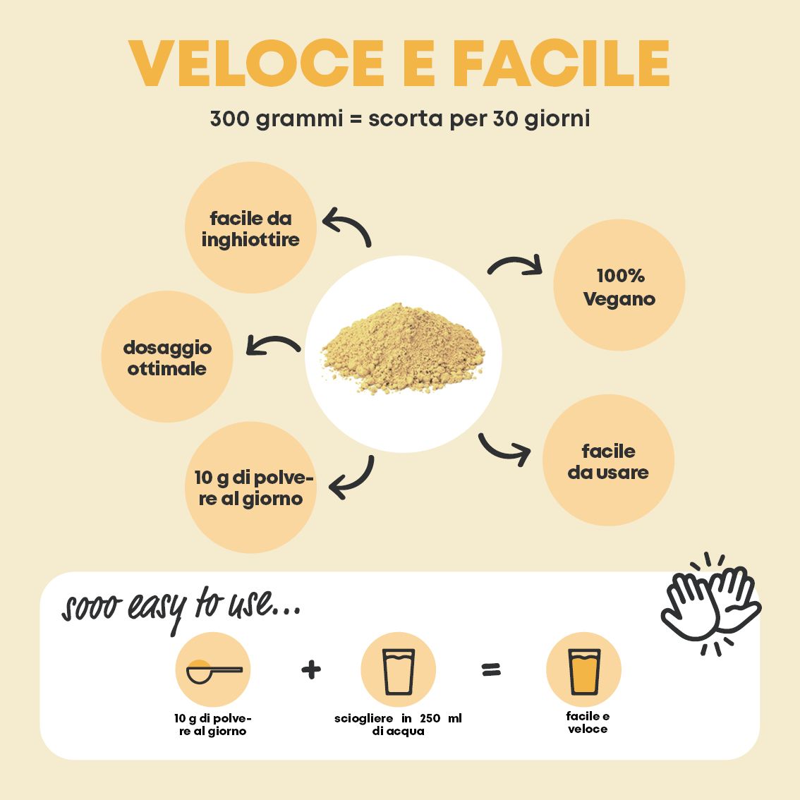 Infografica: uso della polvere vitaminica. Barattolo di polvere vitaminica. 10 g di polvere al giorno.