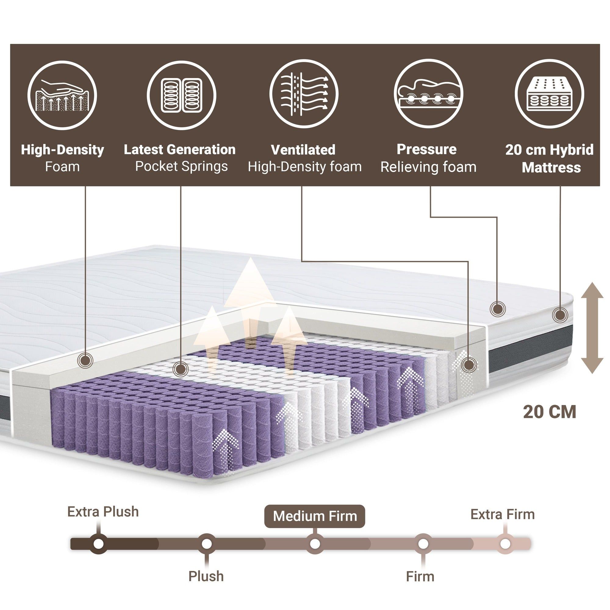 The White Stone Materasso a molle Insacchettate e Memory singolo 90x200 altezza 20 cm