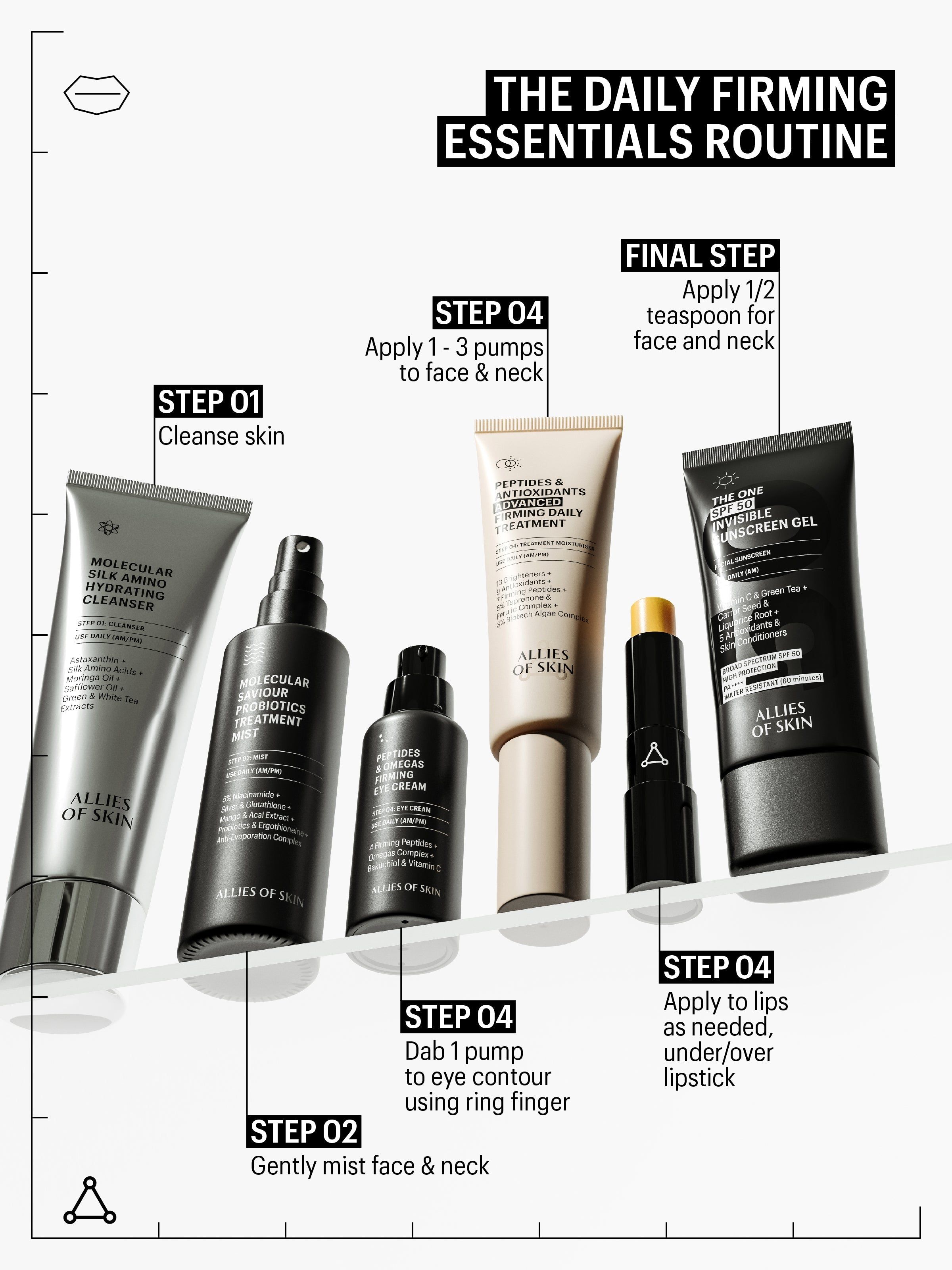 Routine con più prodotti, tra cui un balsamo per labbra. Testo: THE DAILY FIRMING ESSENTIALS ROUTINE. ALLIES OF SKIN.