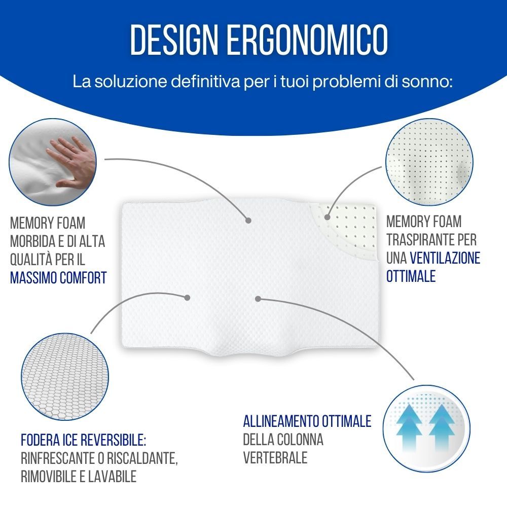 Cuscino ergonomico con testo e diagrammi. Memory foam, traspirante, rivestimento reversibile. Design ergonomico.